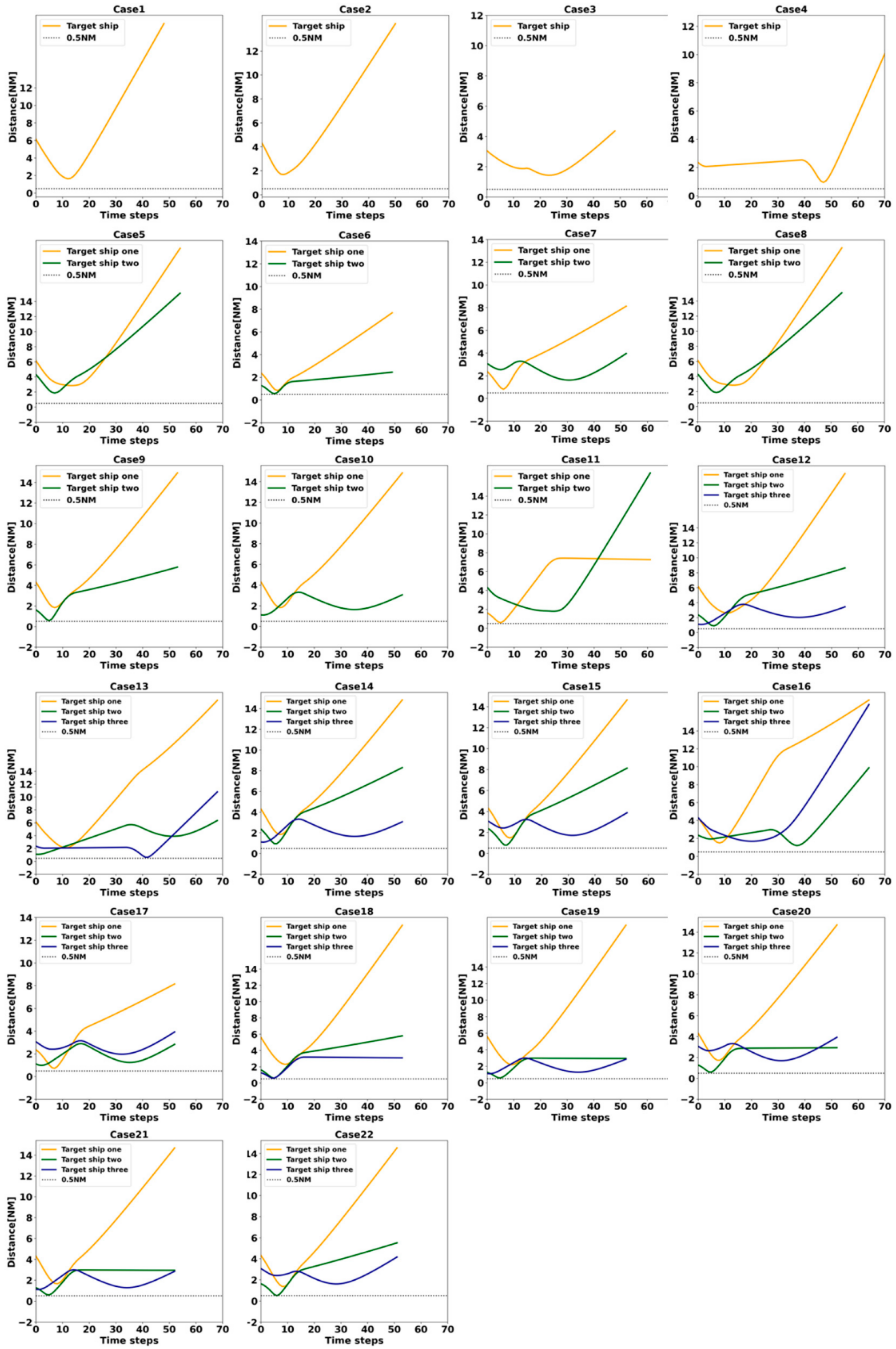 Jmse 10 00585 g018 550