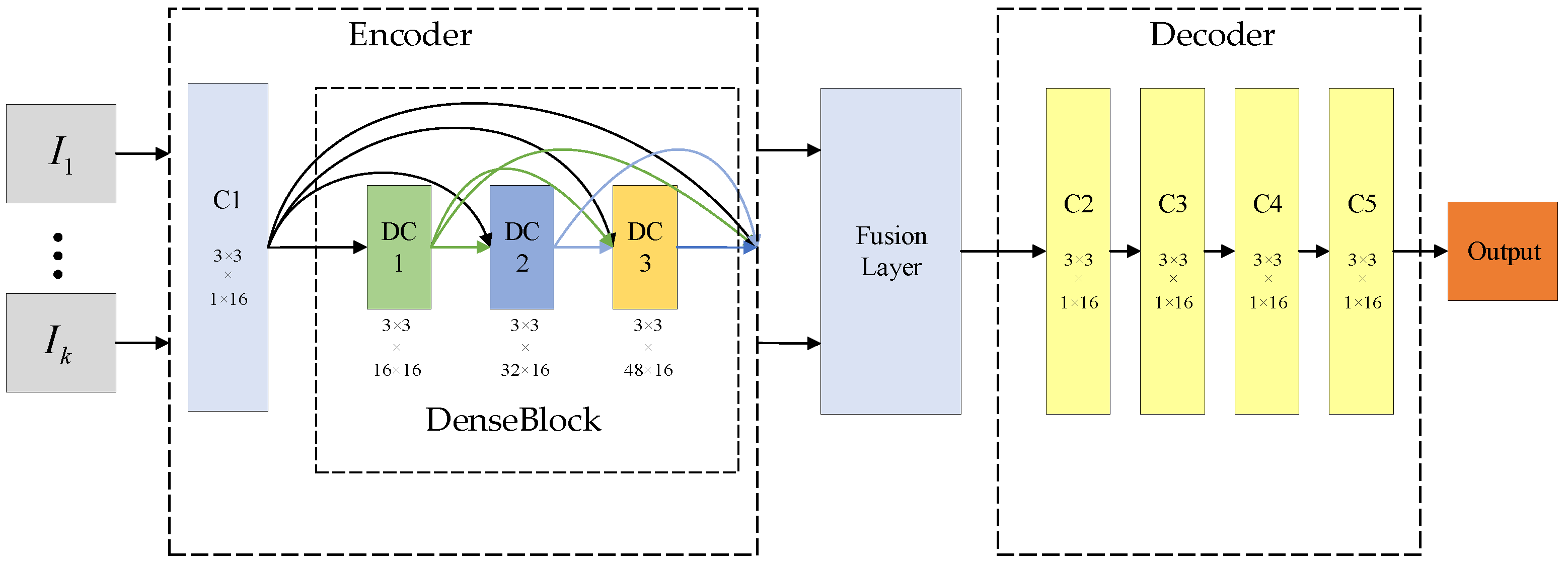 Jmse 10 00588 g004 550