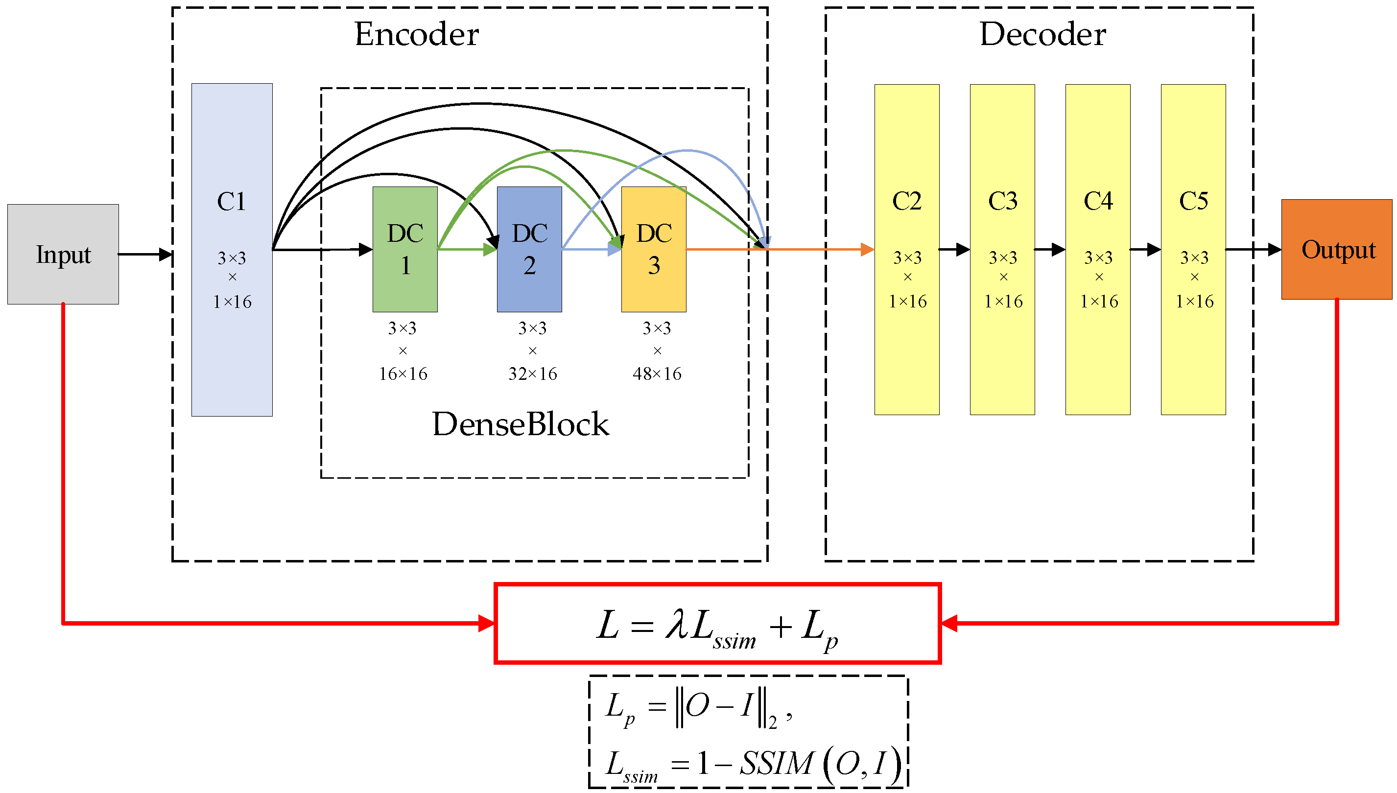 Jmse 10 00588 g005 550