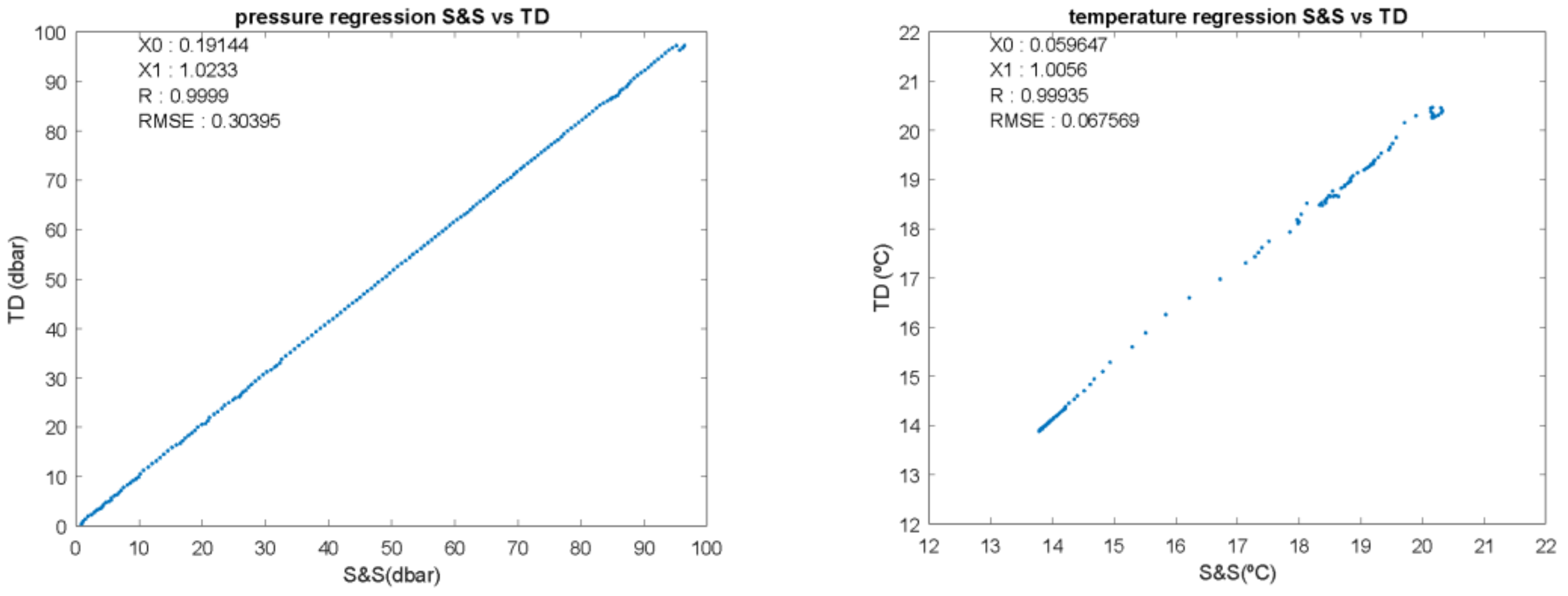 Jmse 10 00591 g006 Jmse 10 00591 g006
