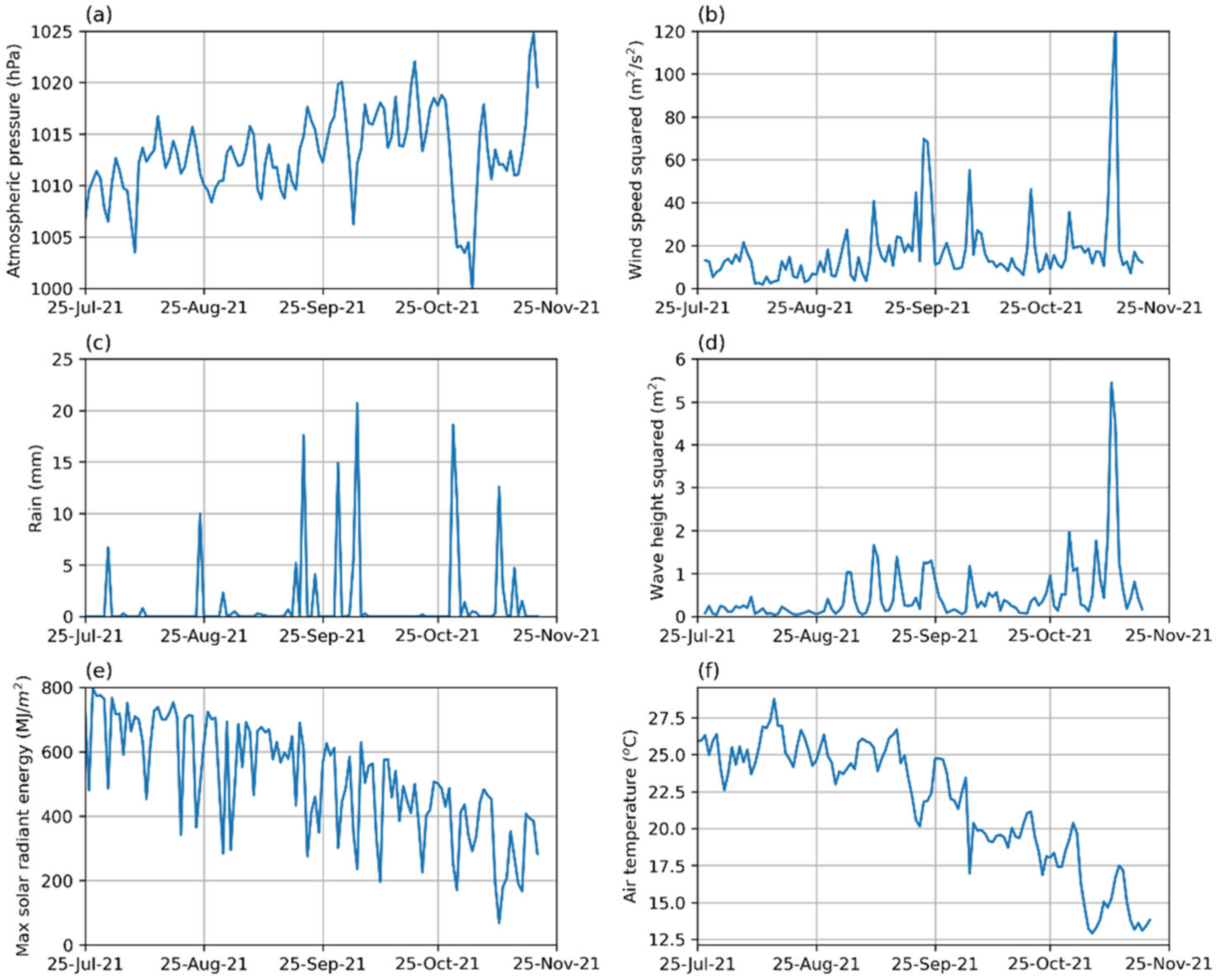 Jmse 10 00591 g009 Jmse 10 00591 g009