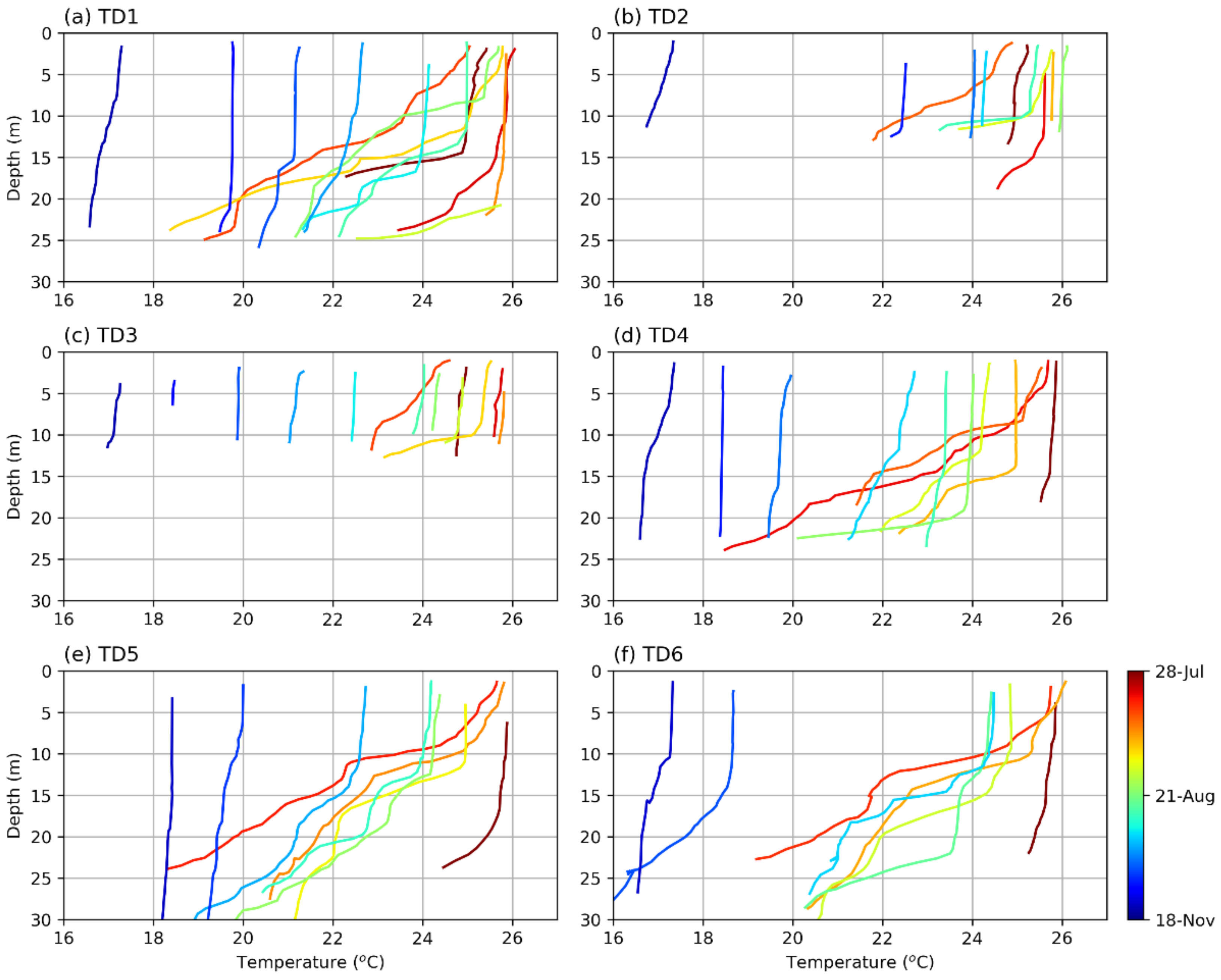 Jmse 10 00591 g010 Jmse 10 00591 g010