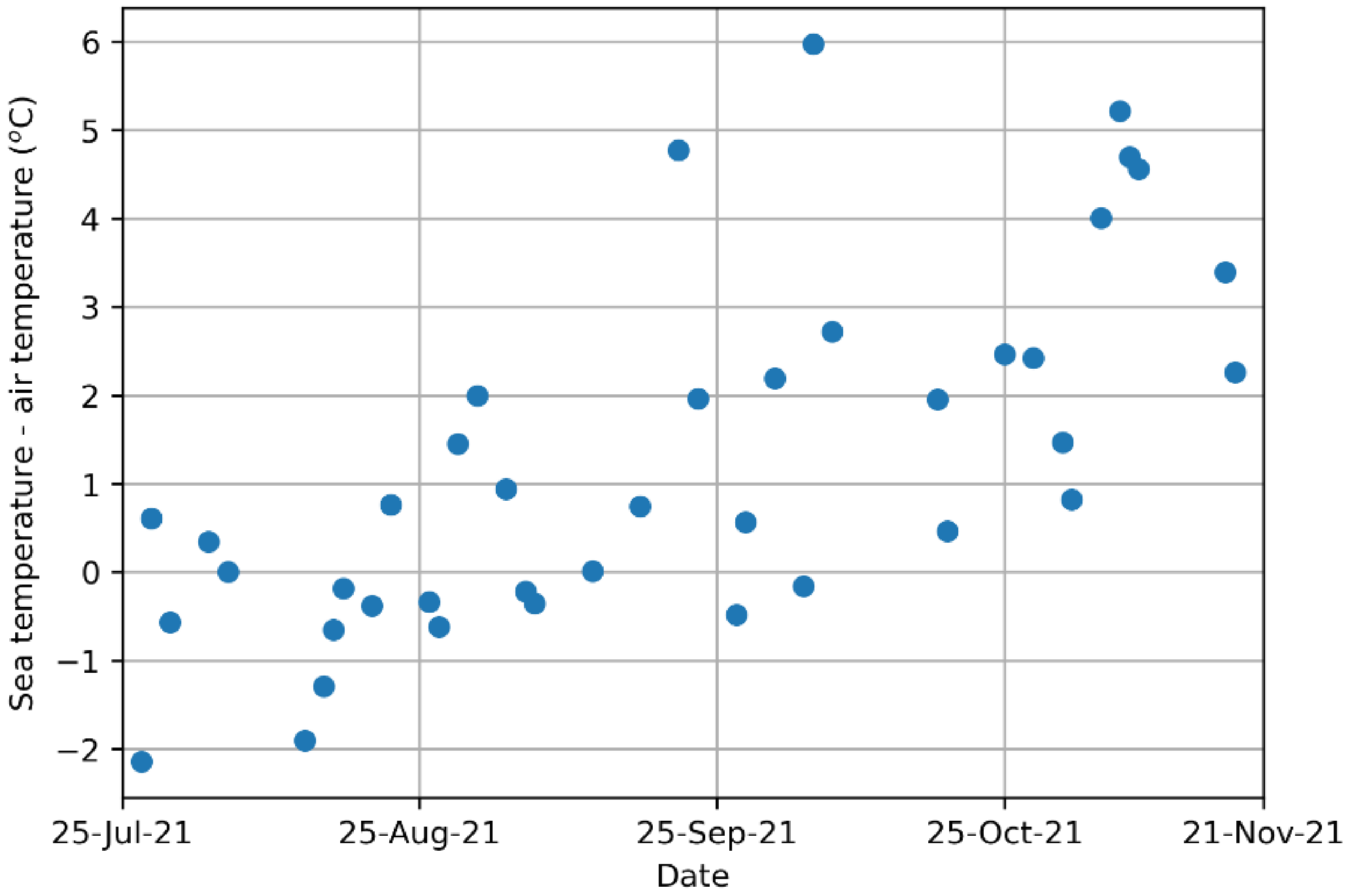 Jmse 10 00591 g011 Jmse 10 00591 g011