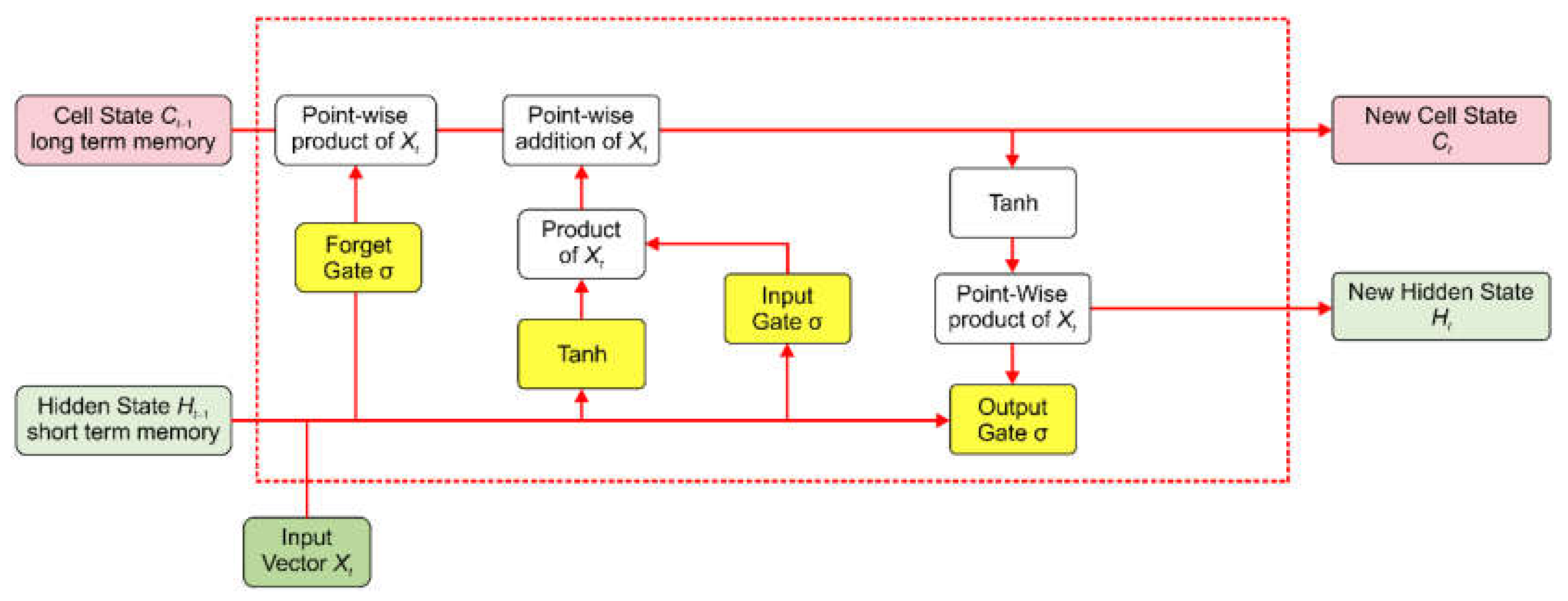 Jmse 10 00593 g001 550