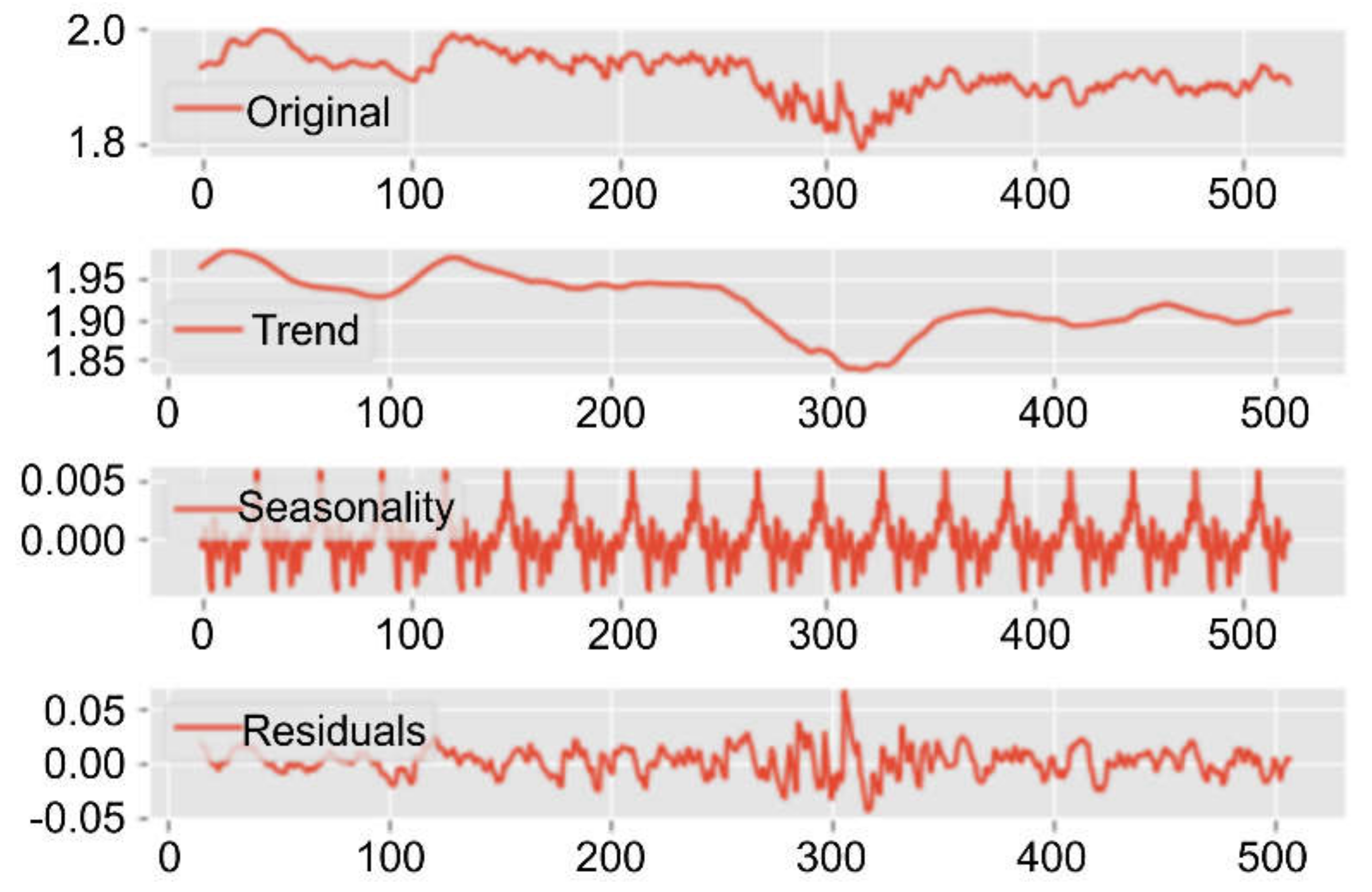 Jmse 10 00593 g002 550