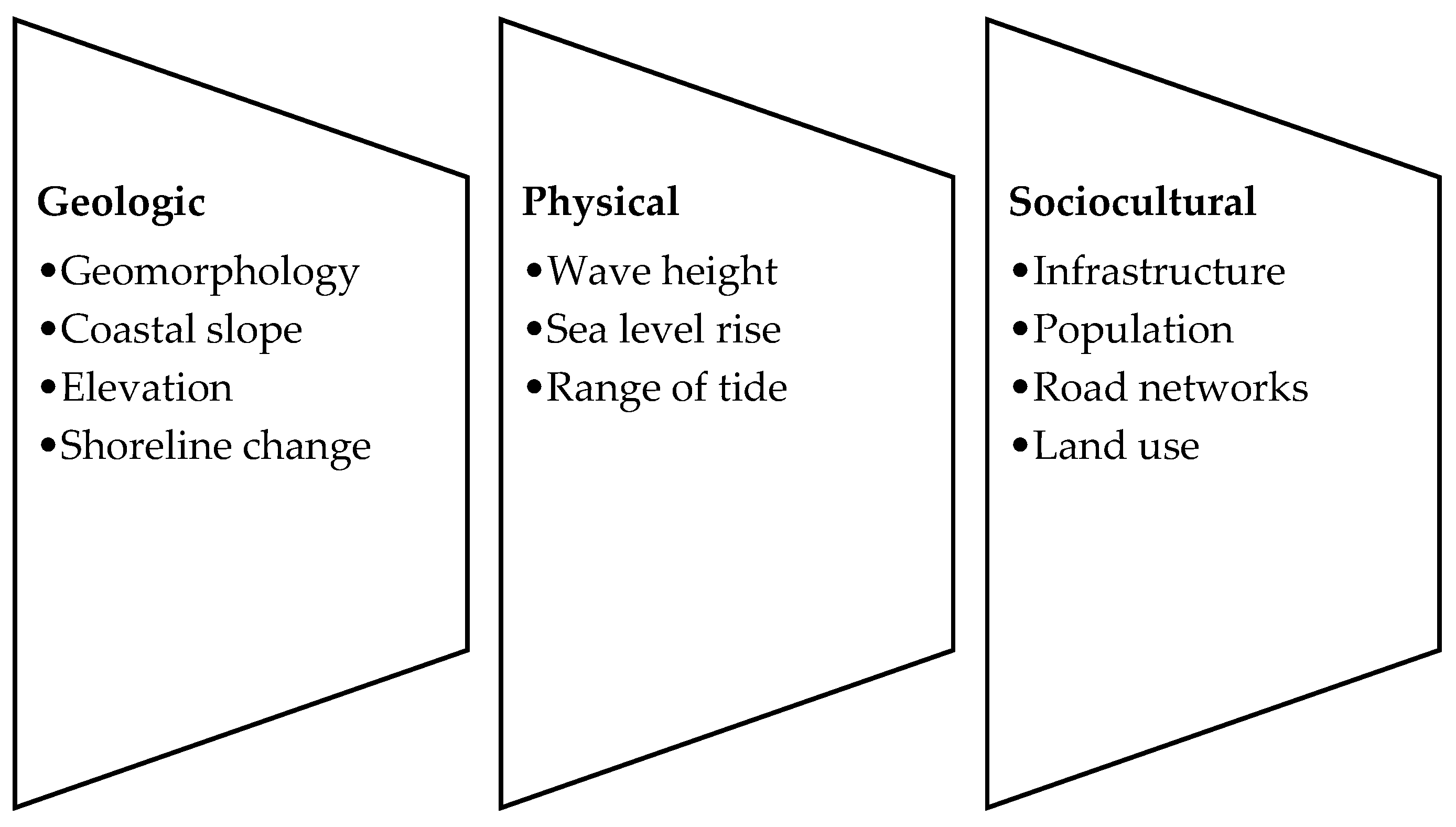 Jmse 10 00595 g003 Jmse 10 00595 g003