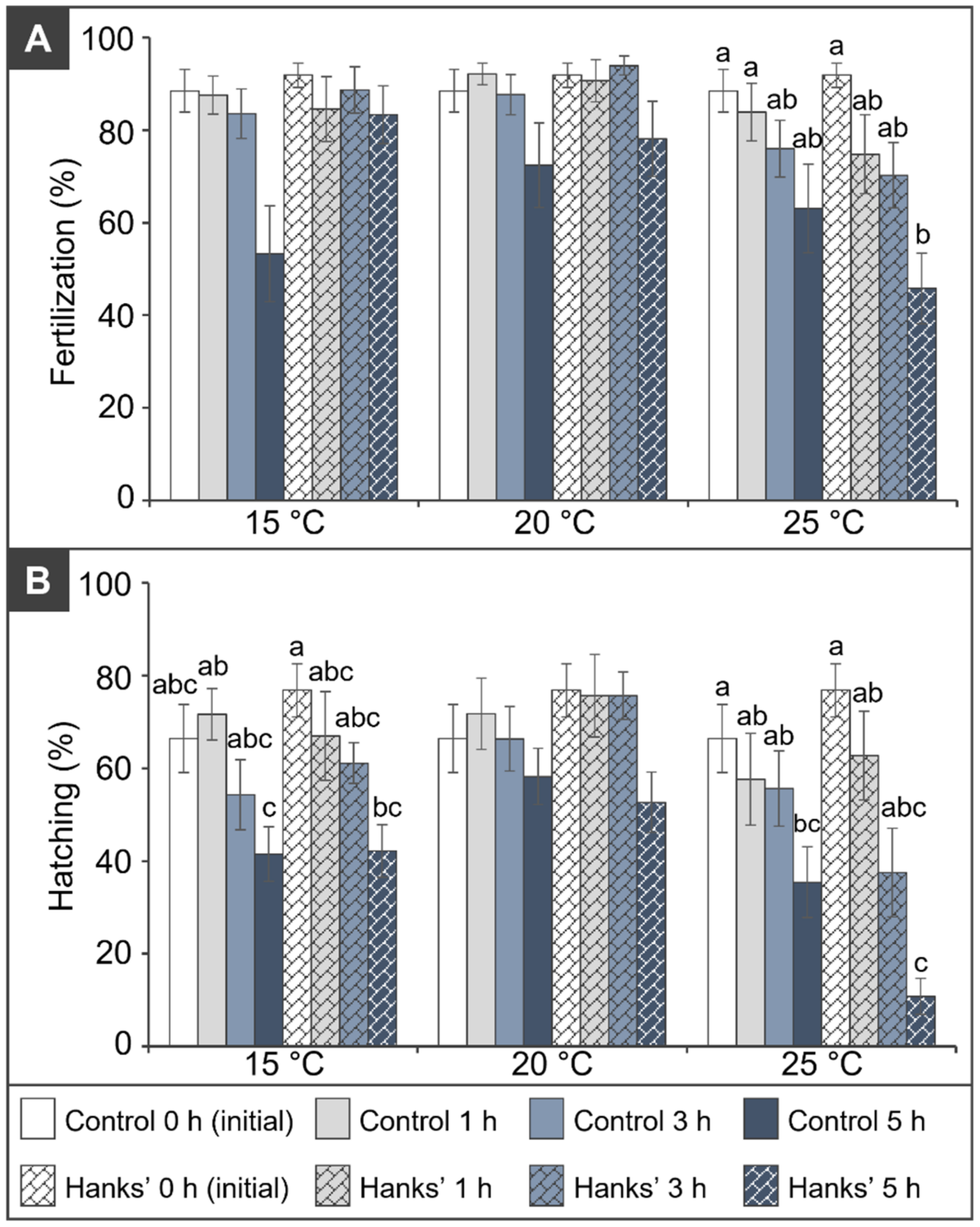 Jmse 10 00599 g006 Jmse 10 00599 g006