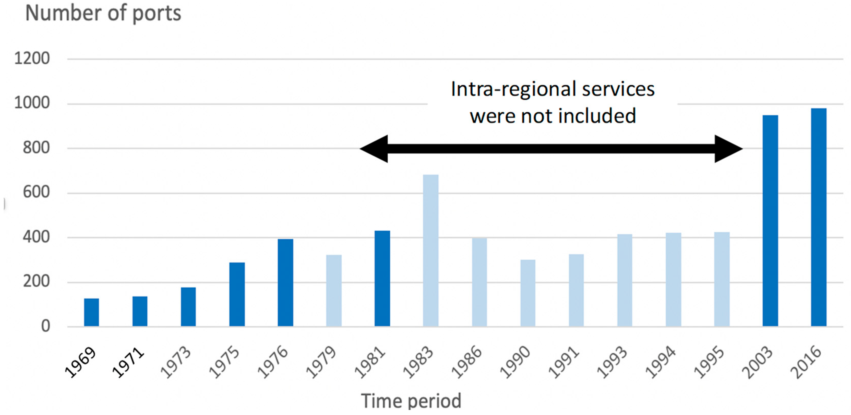 Jmse 10 00602 g002 550