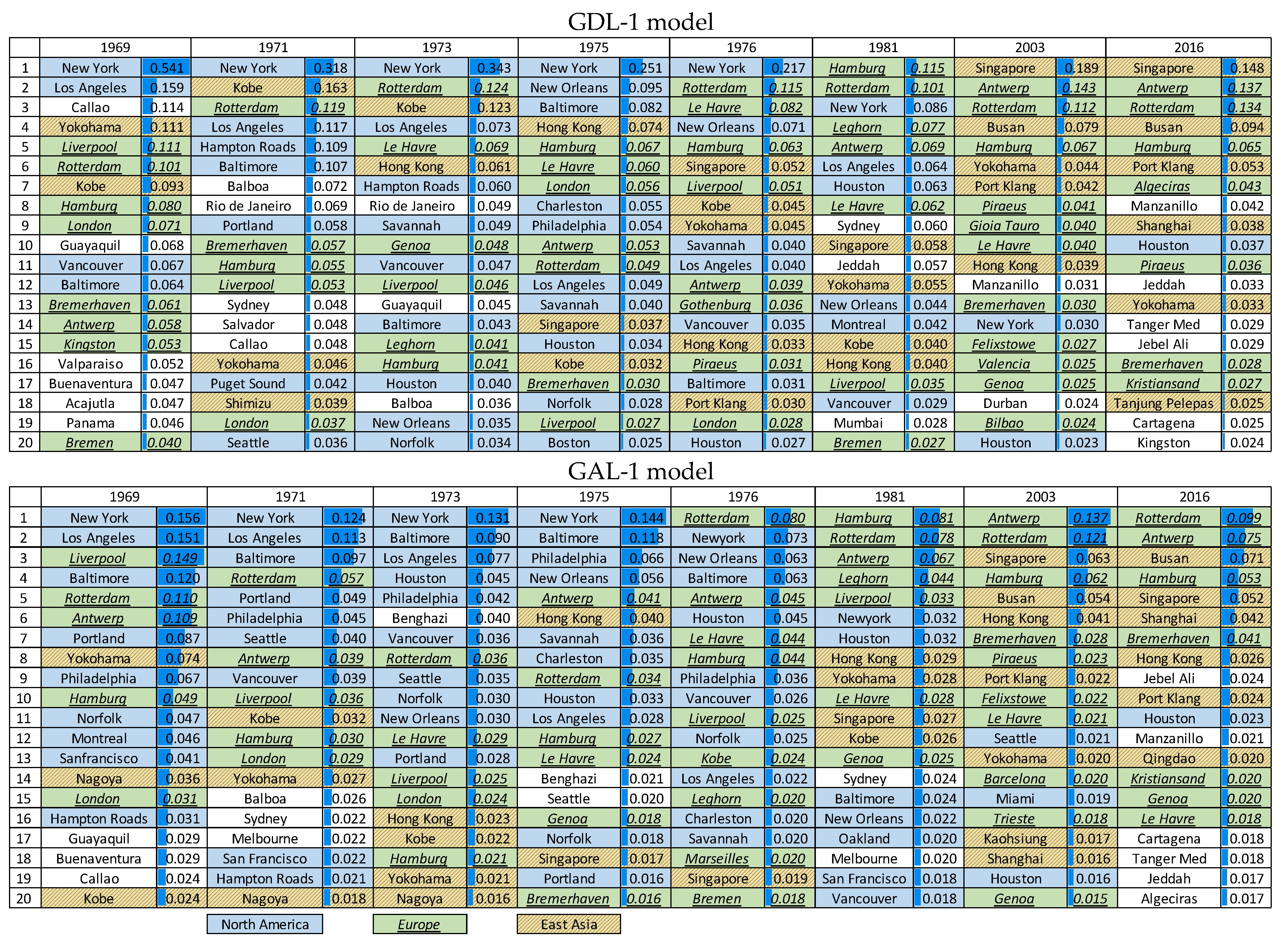 Jmse 10 00602 g004 550