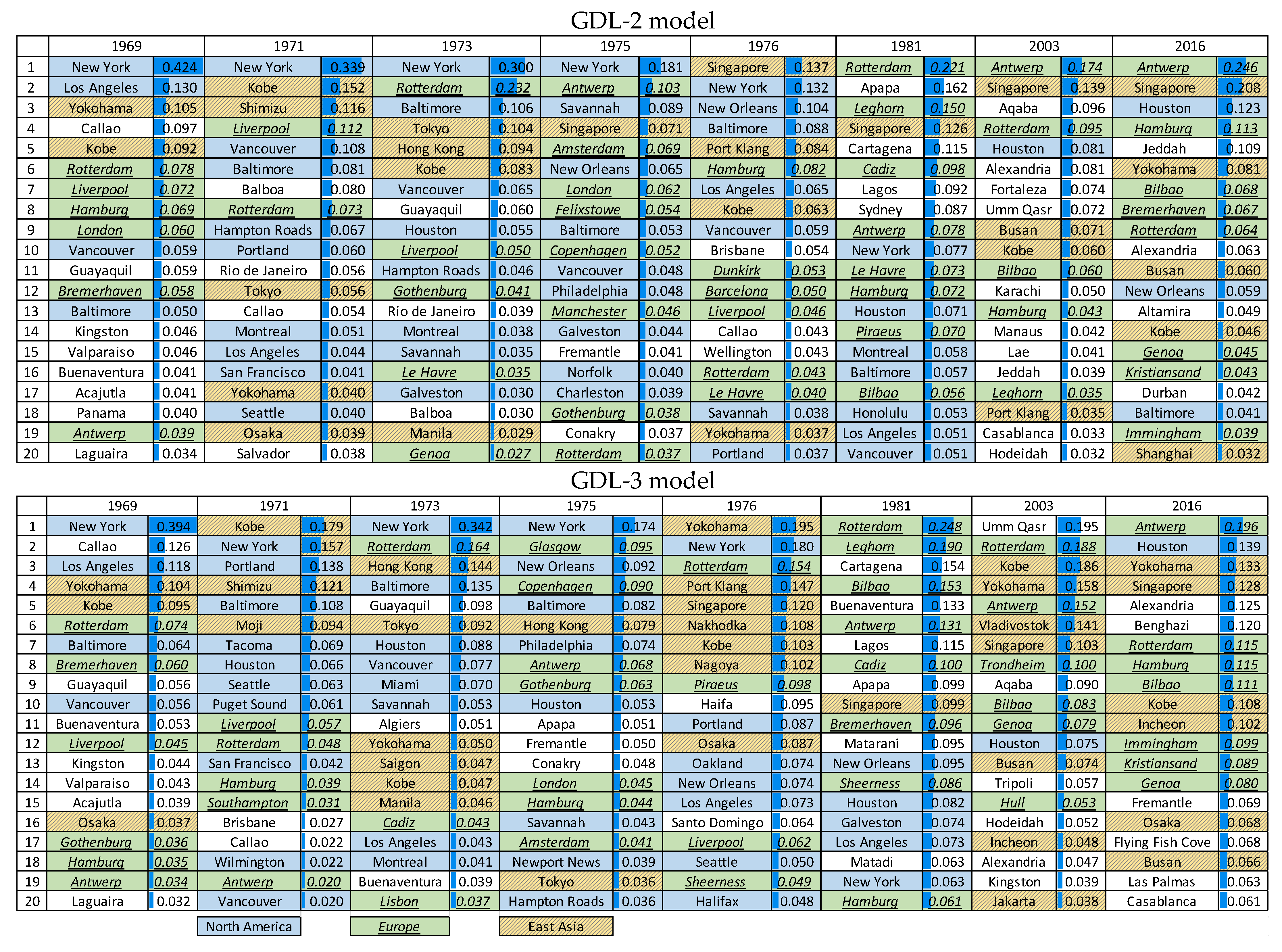 Jmse 10 00602 g007 550