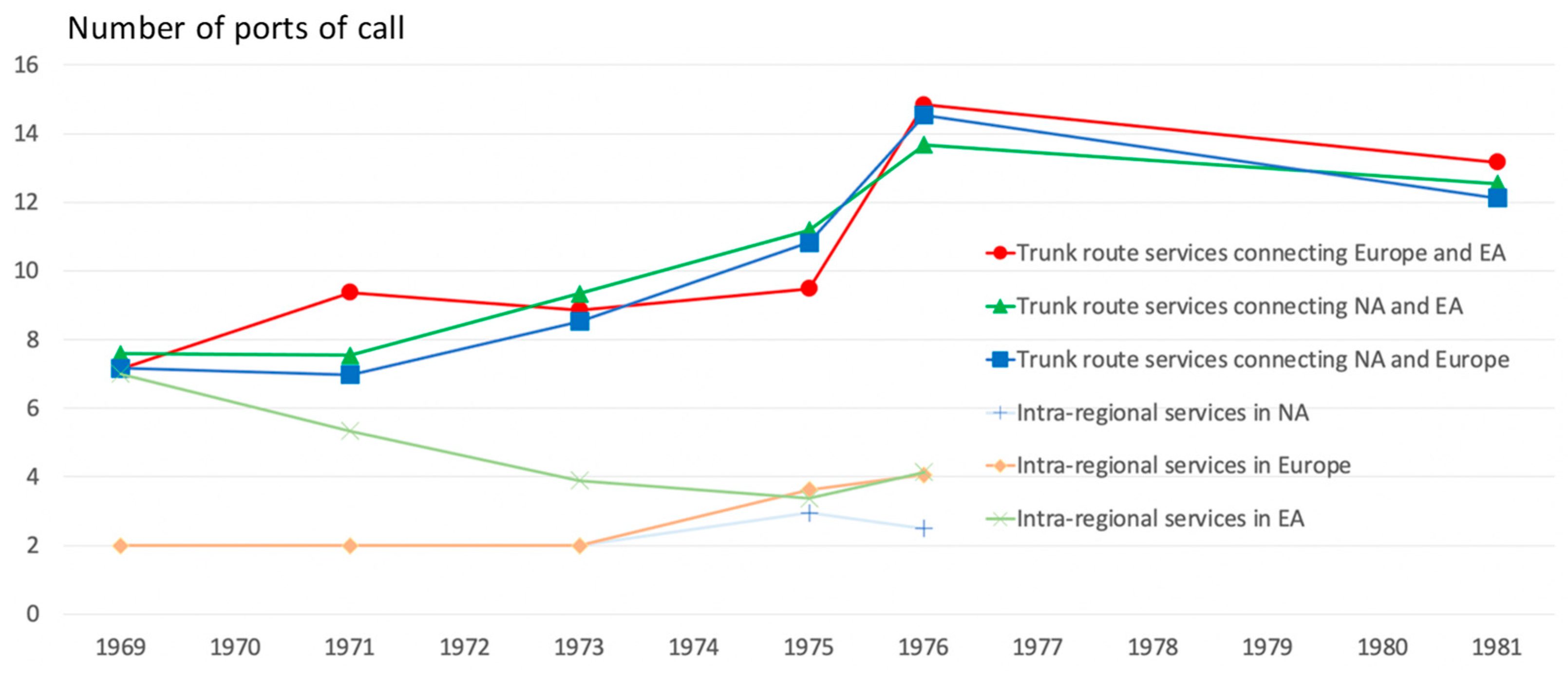 Jmse 10 00602 g016 550