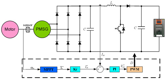 HYDRAULIC POWER SYSTEM ANALYSIS 油圧システム分析 energies-15-02060-g001-550.jpg