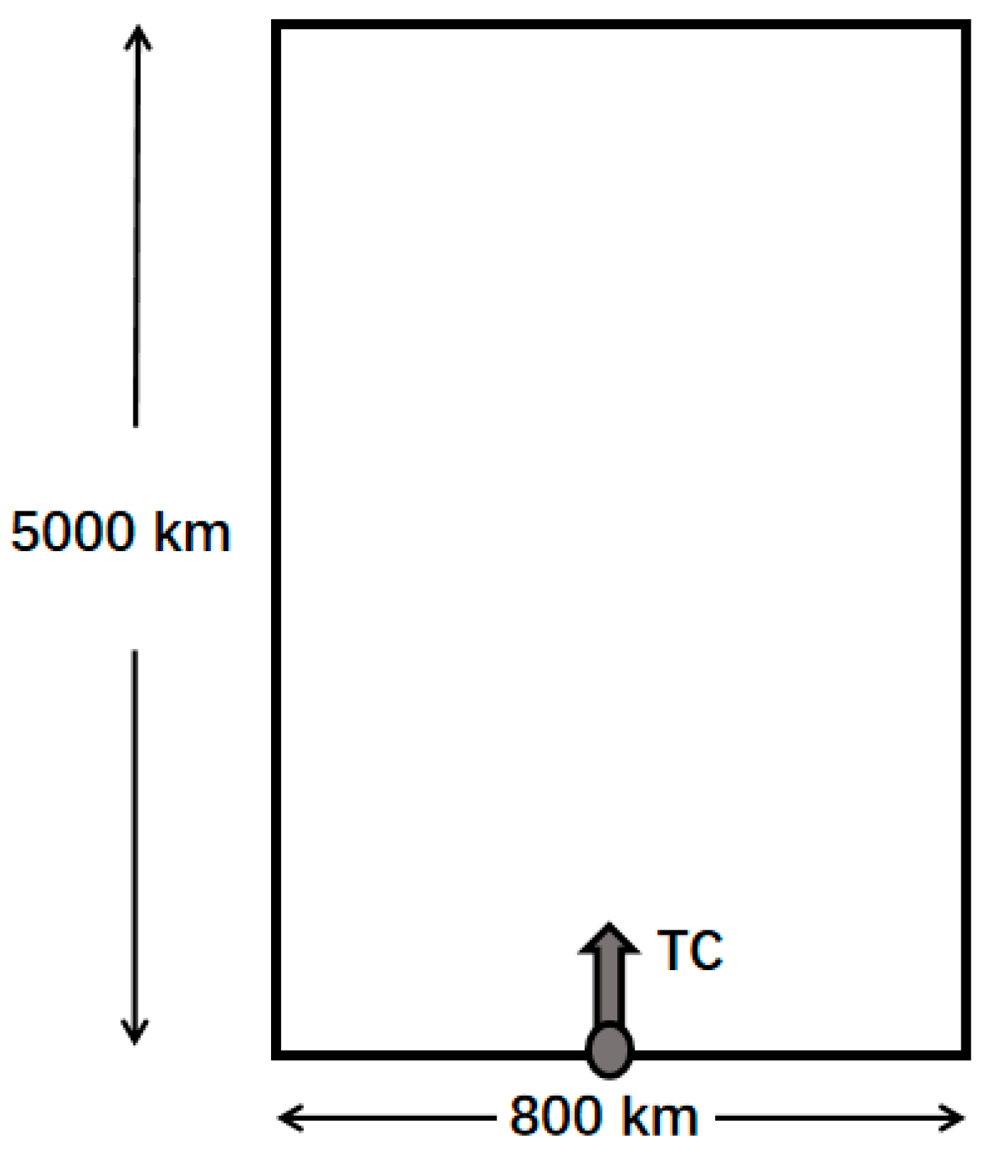 Jmse 10 00609 g001 550