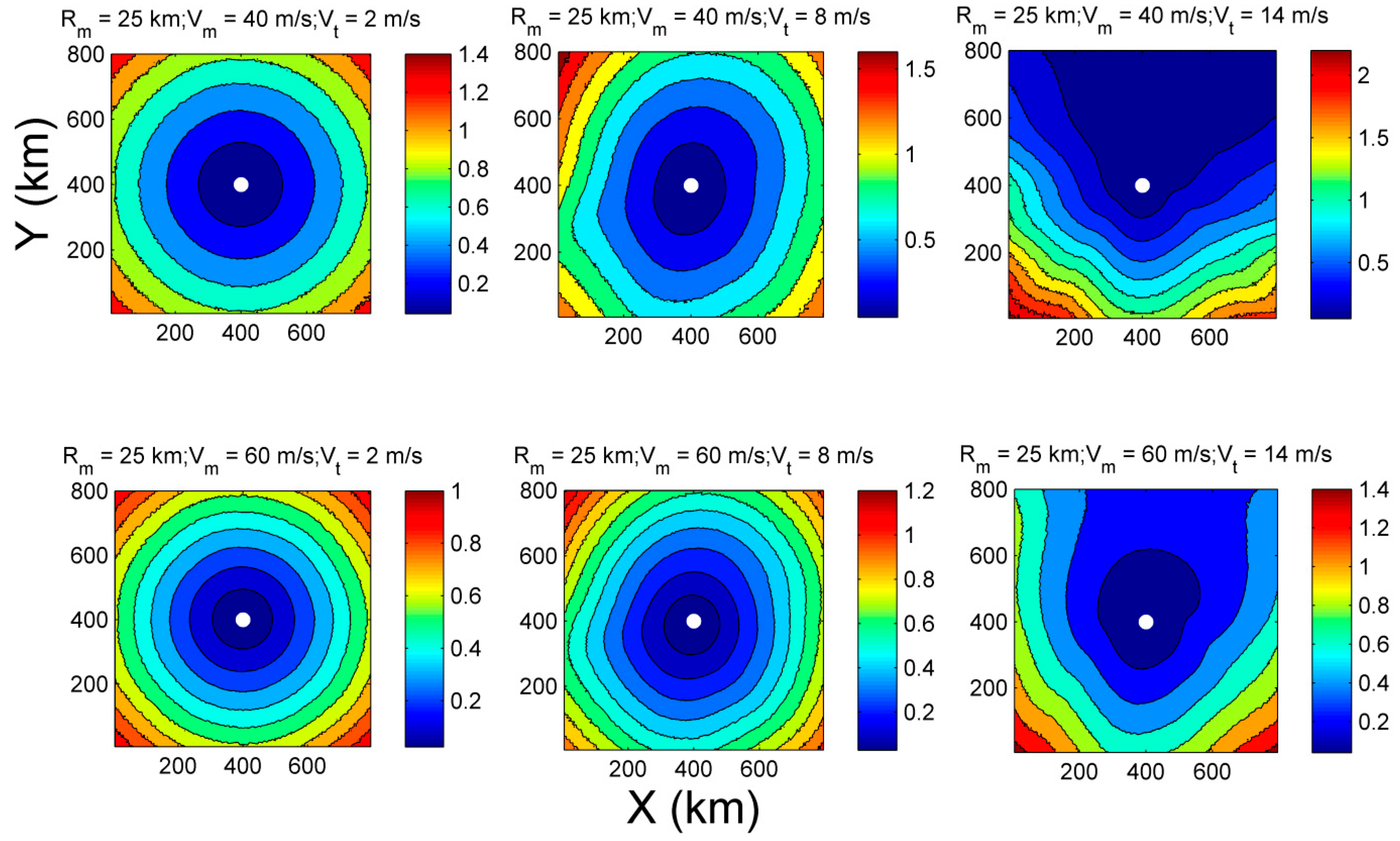 Jmse 10 00609 g002 550