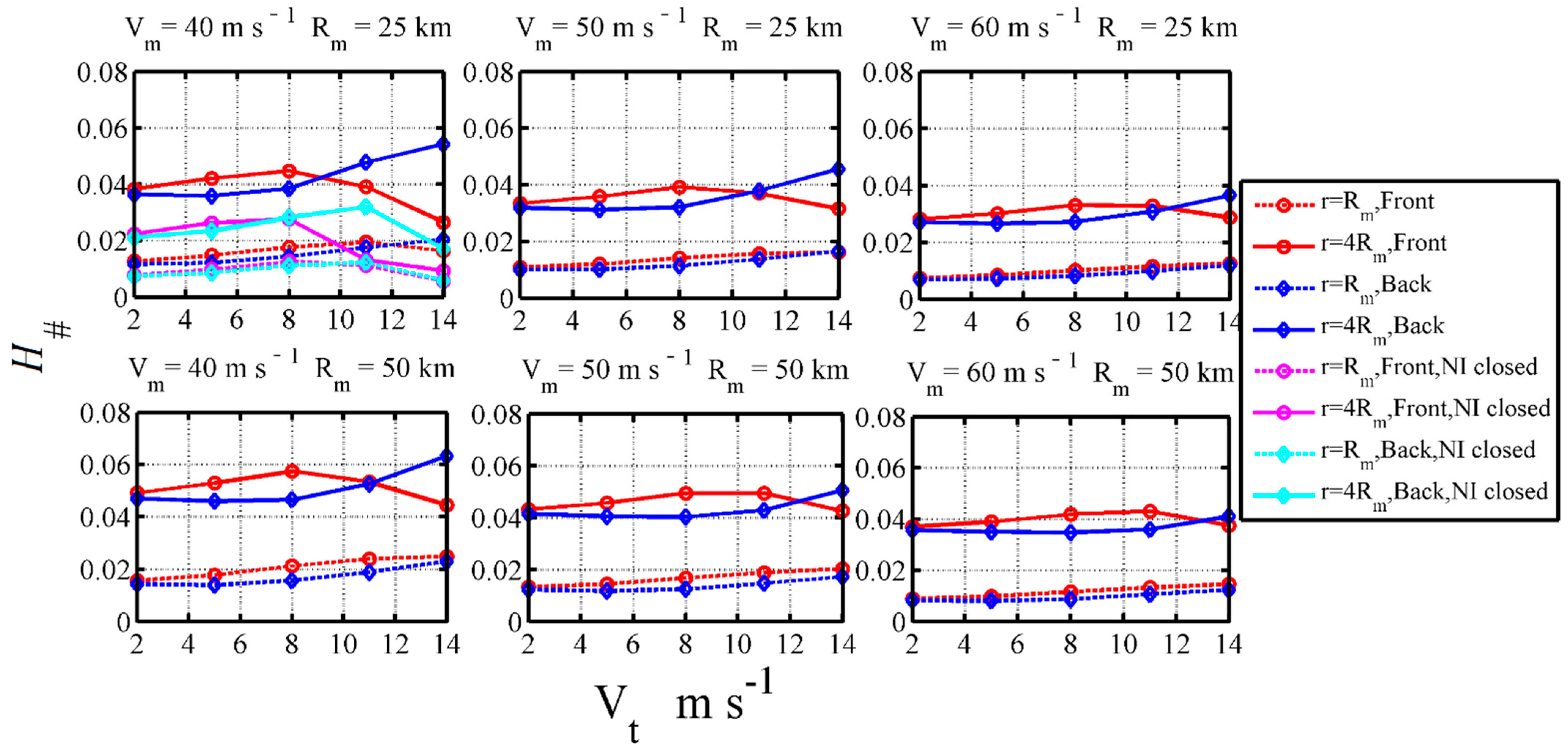 Jmse 10 00609 g004 550