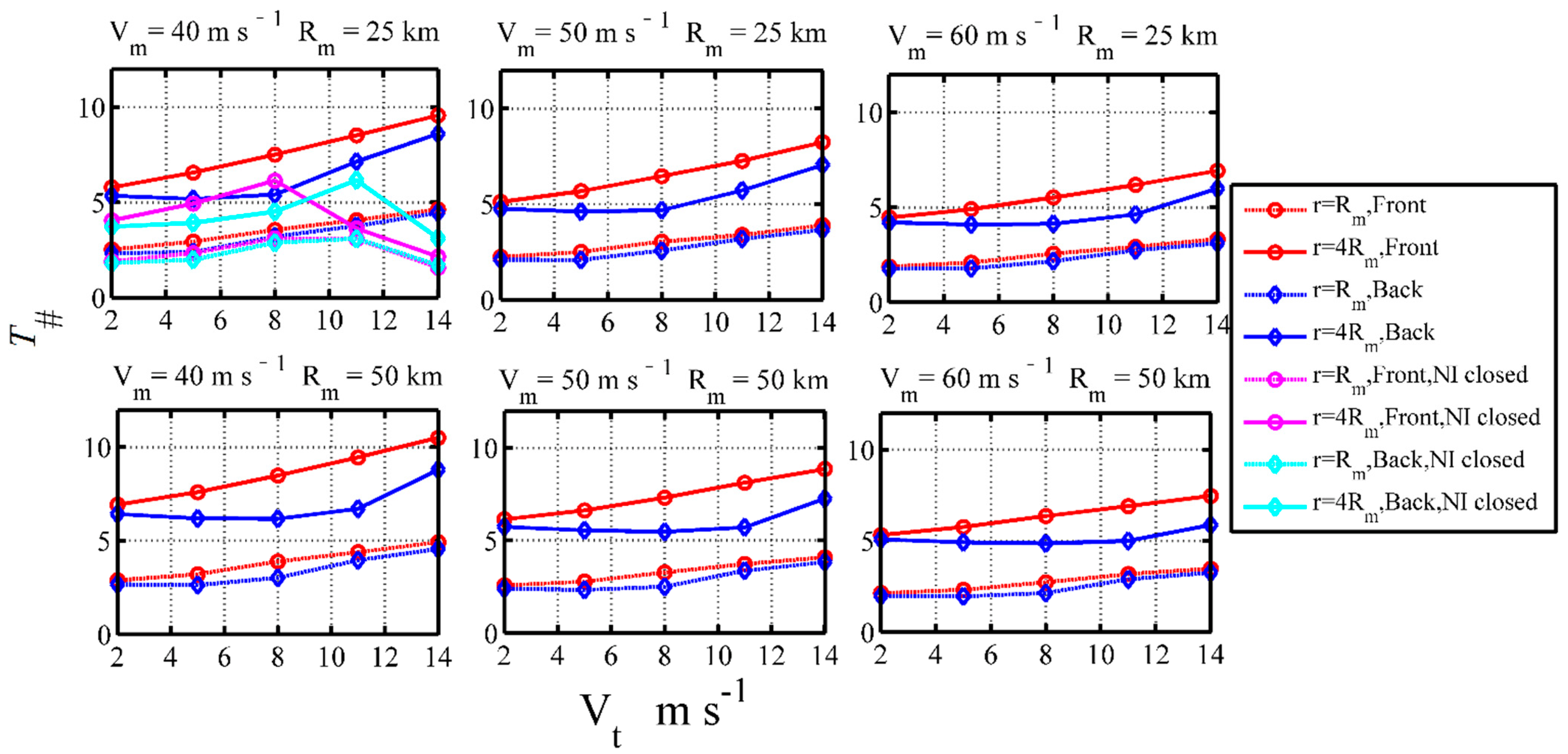 Jmse 10 00609 g005 550