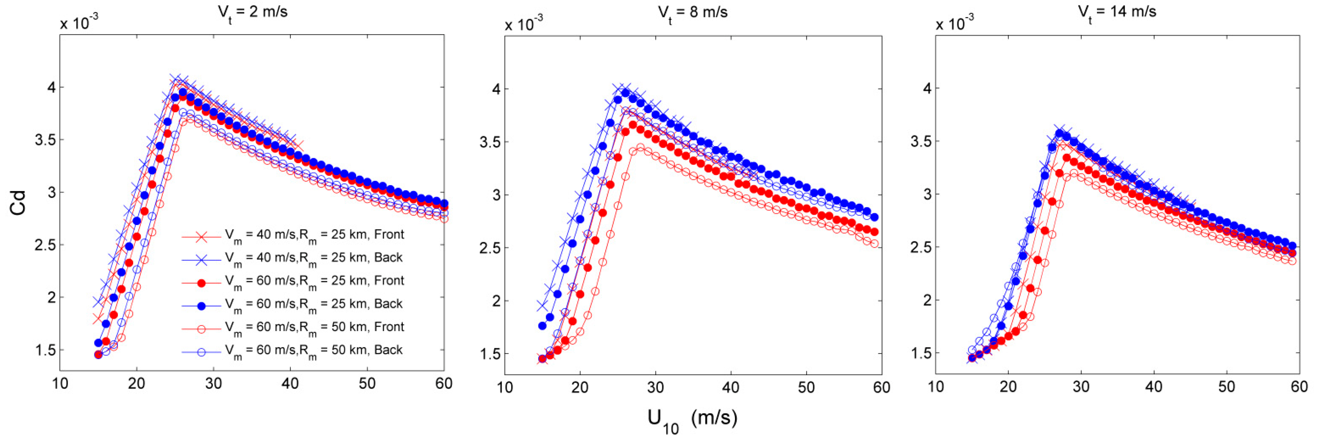 Jmse 10 00609 g006 550