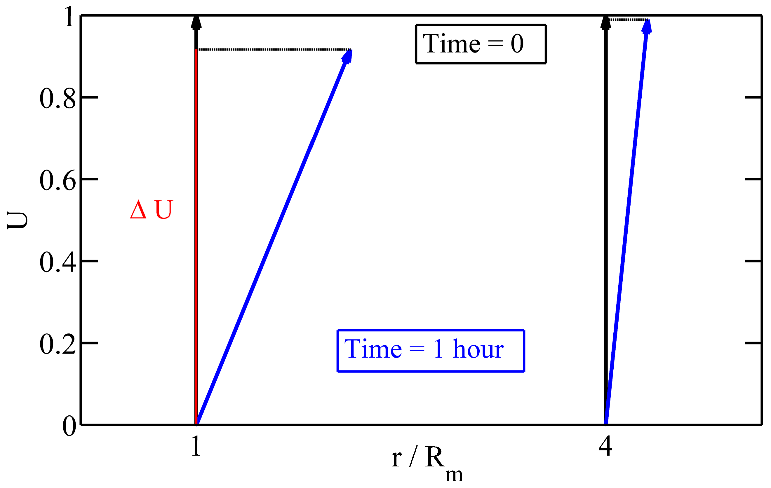 Jmse 10 00609 g007 550