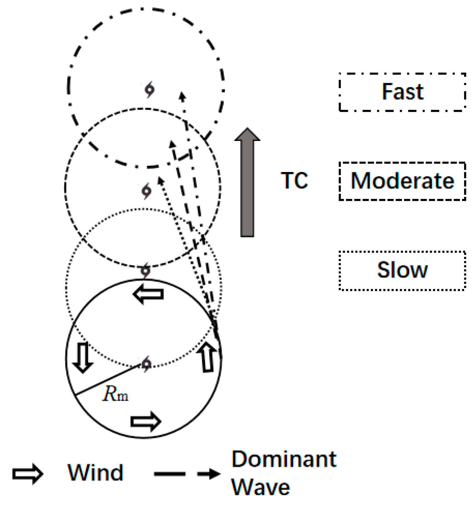 Jmse 10 00609 g008 550