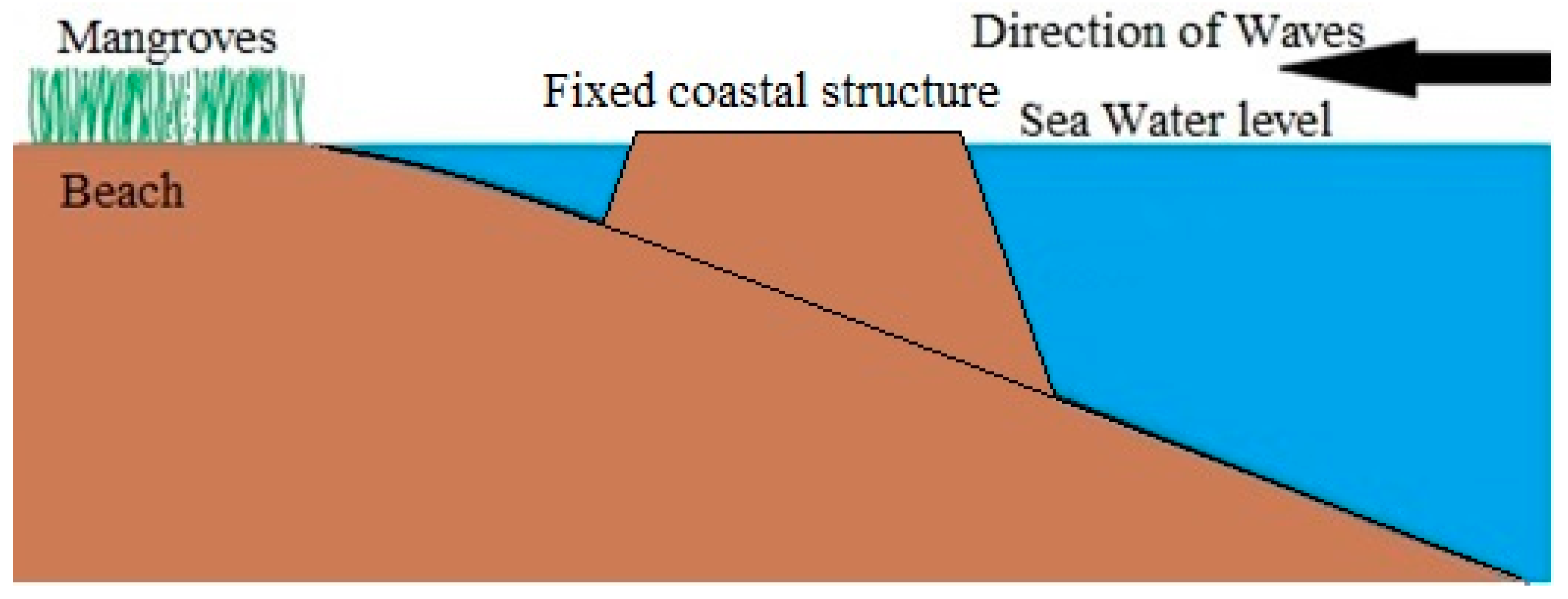 Jmse 10 00612 g001 550