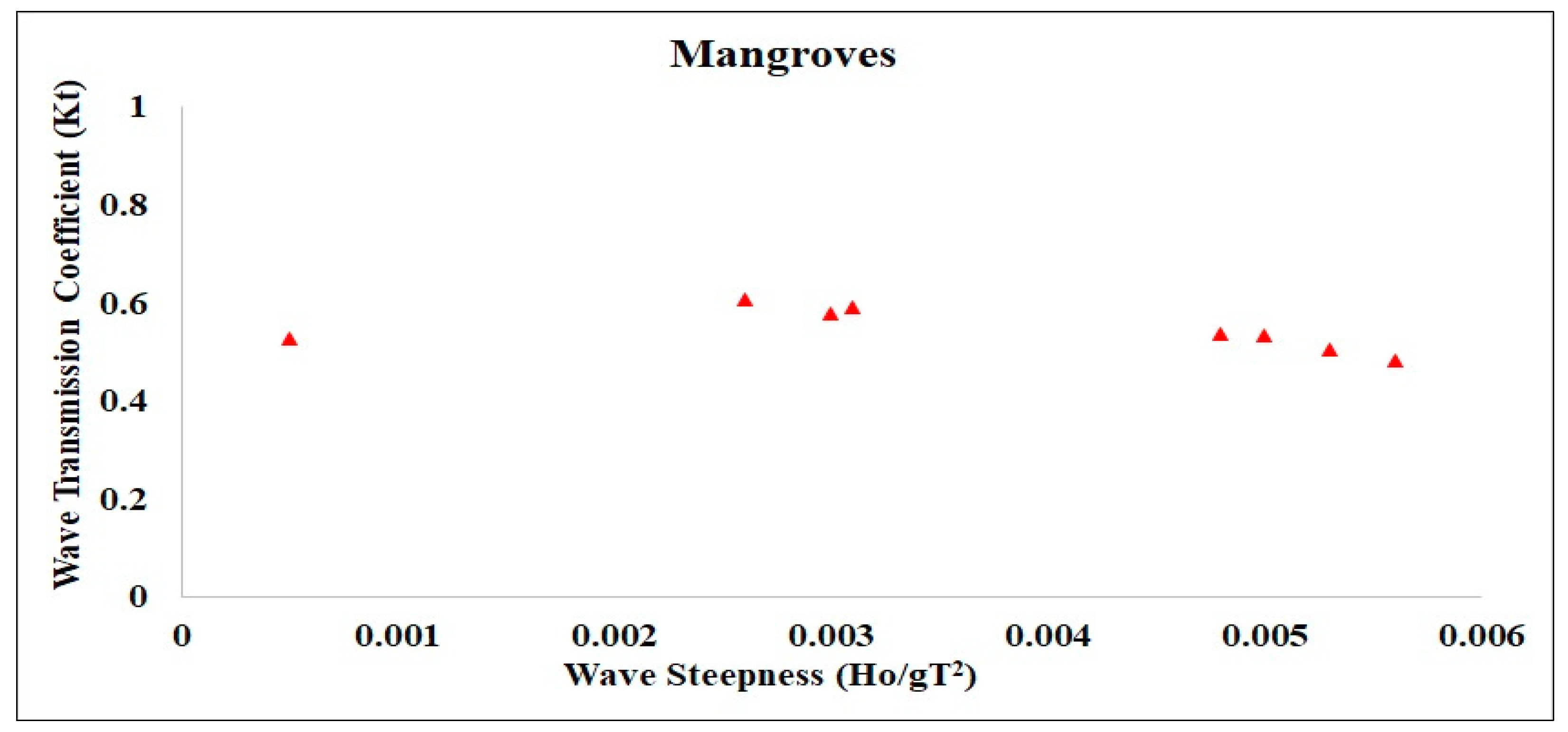 Jmse 10 00612 g003 550