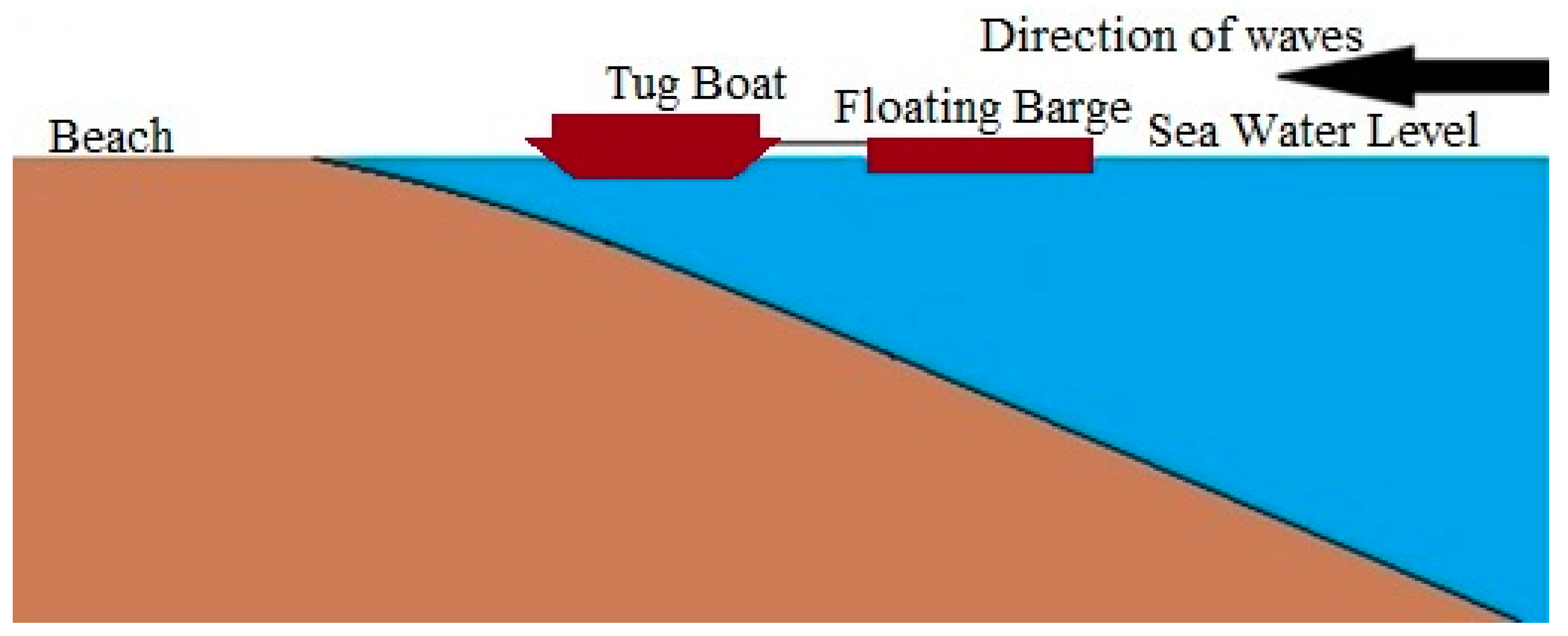 Jmse 10 00612 g004 550