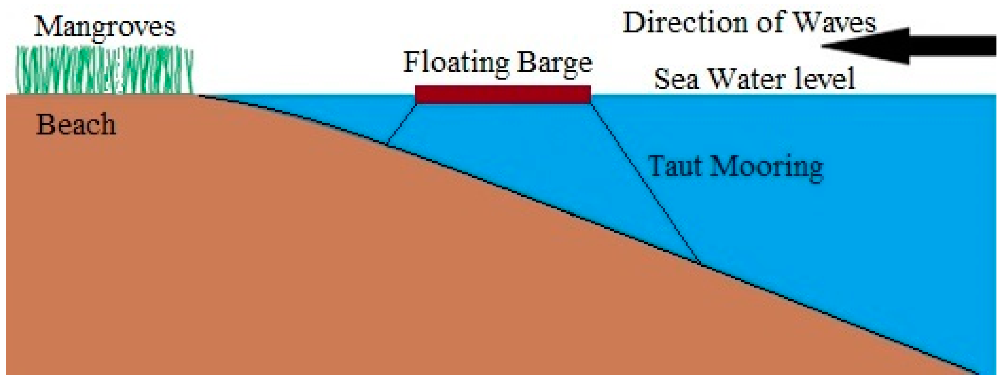 Jmse 10 00612 g006 550
