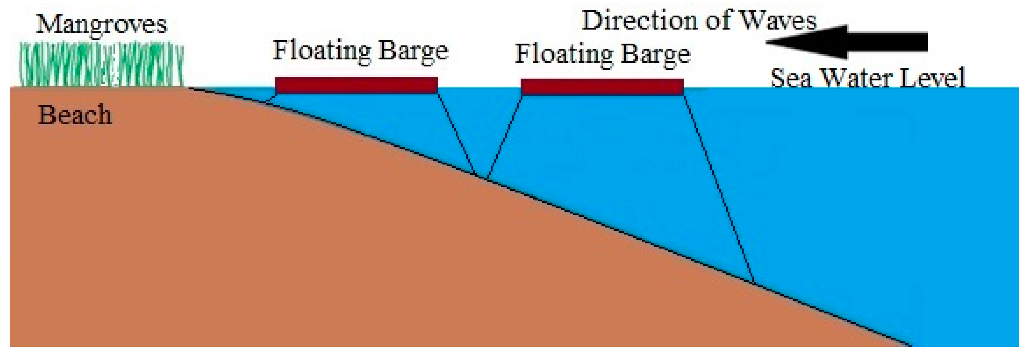 Jmse 10 00612 g008 550