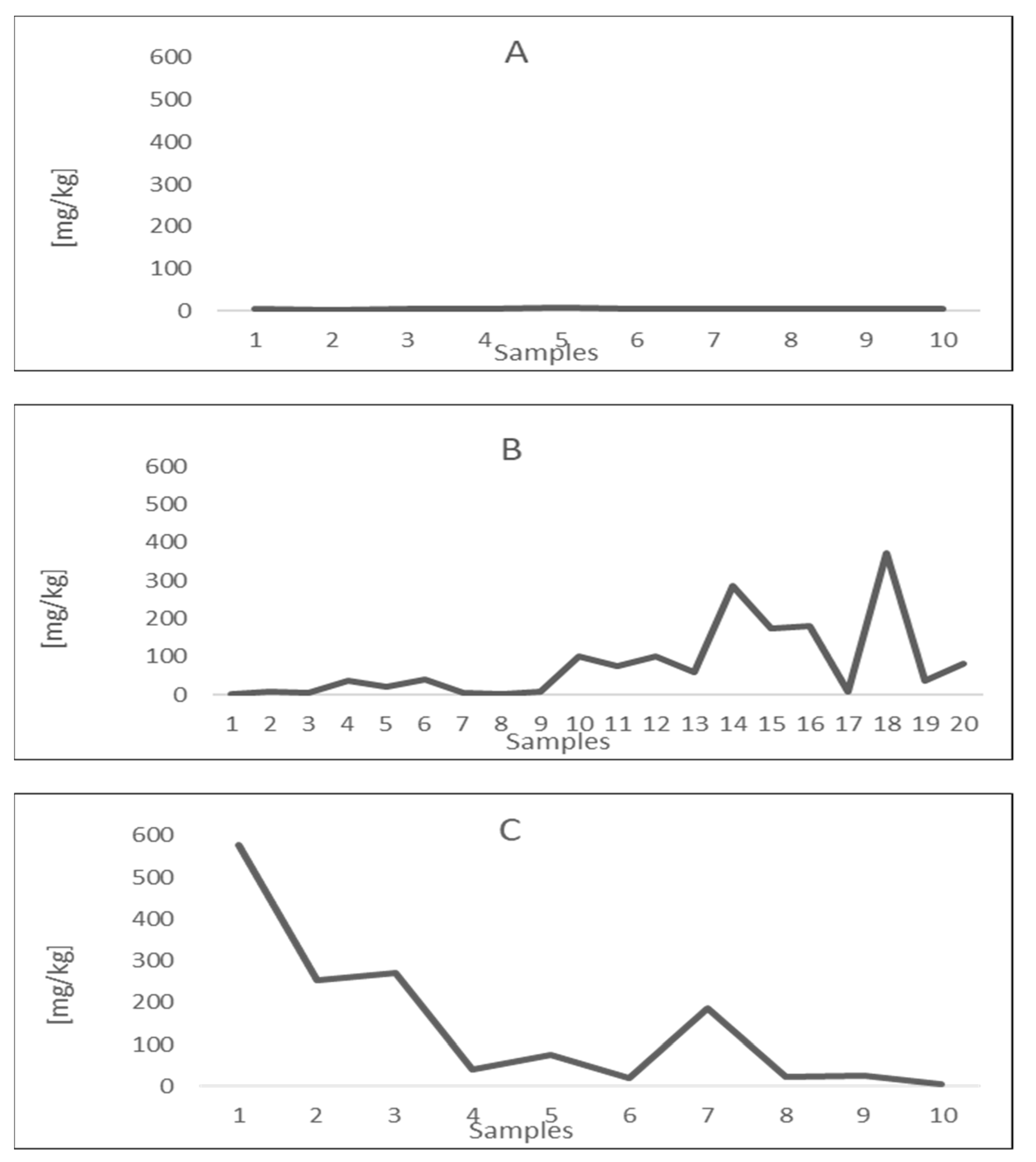 Jmse 10 00614 g002 550