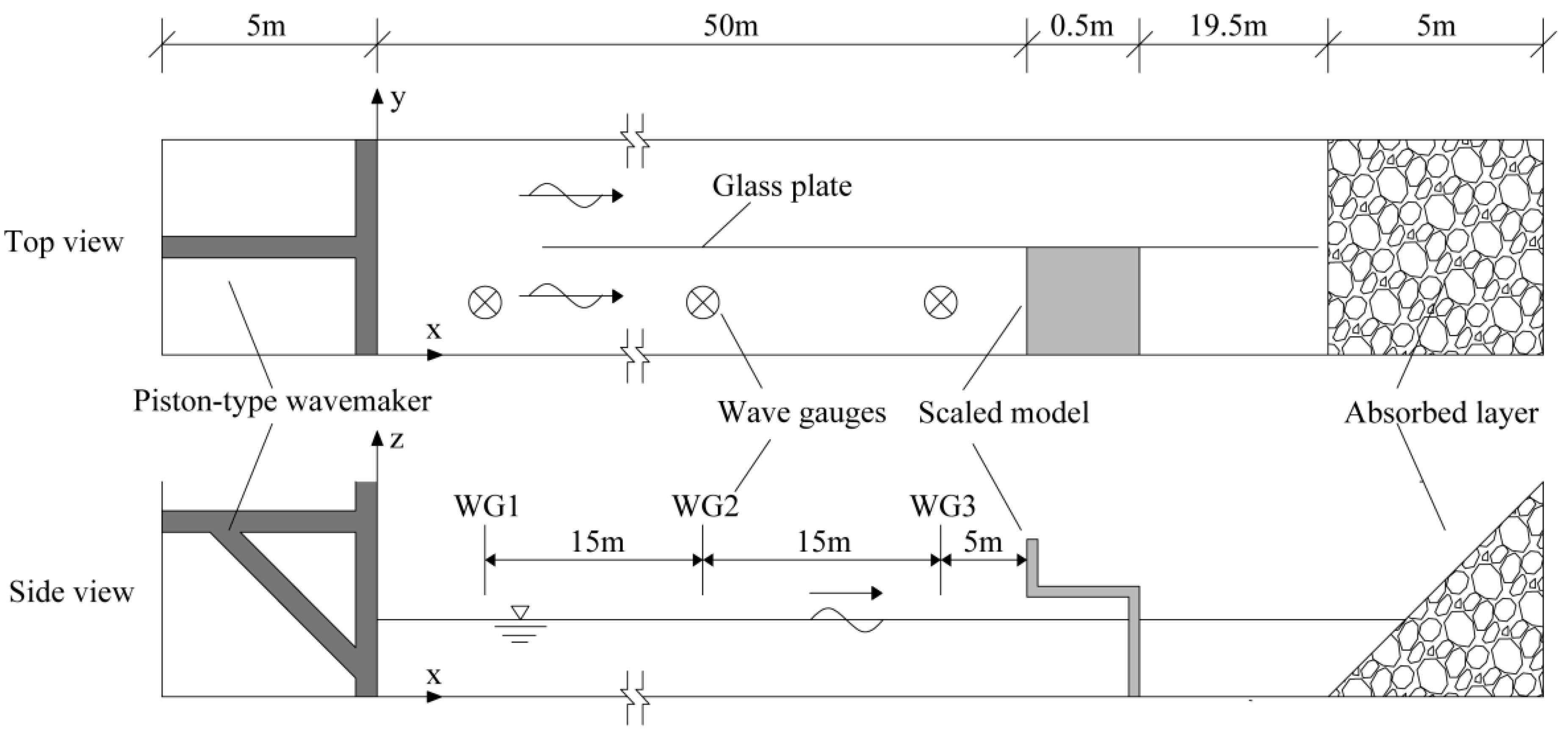 Jmse 10 00615 g001 550