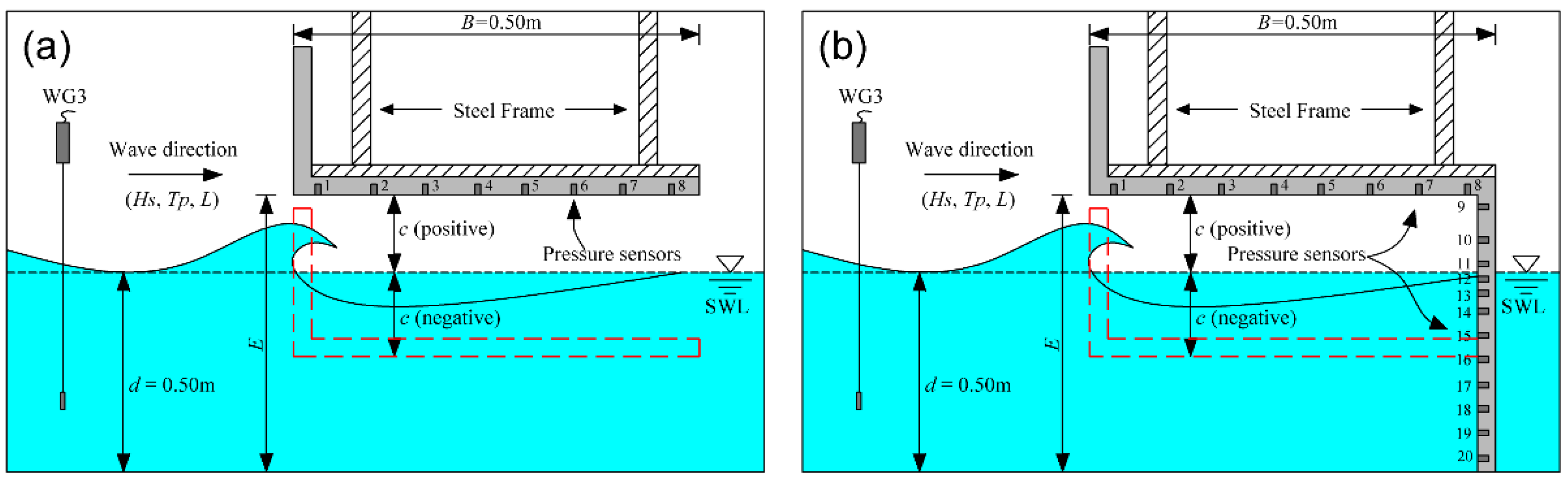 Jmse 10 00615 g002 550