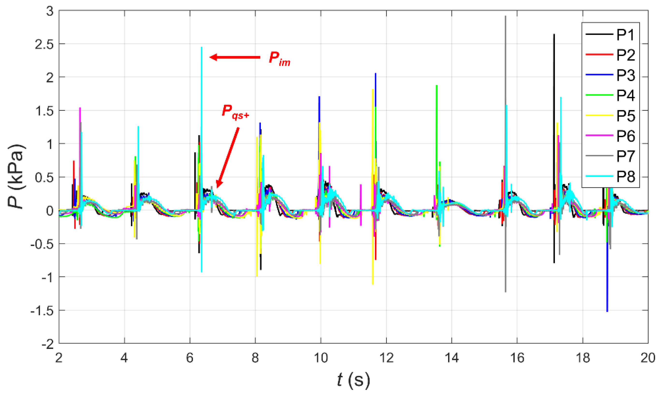 Jmse 10 00615 g003 550