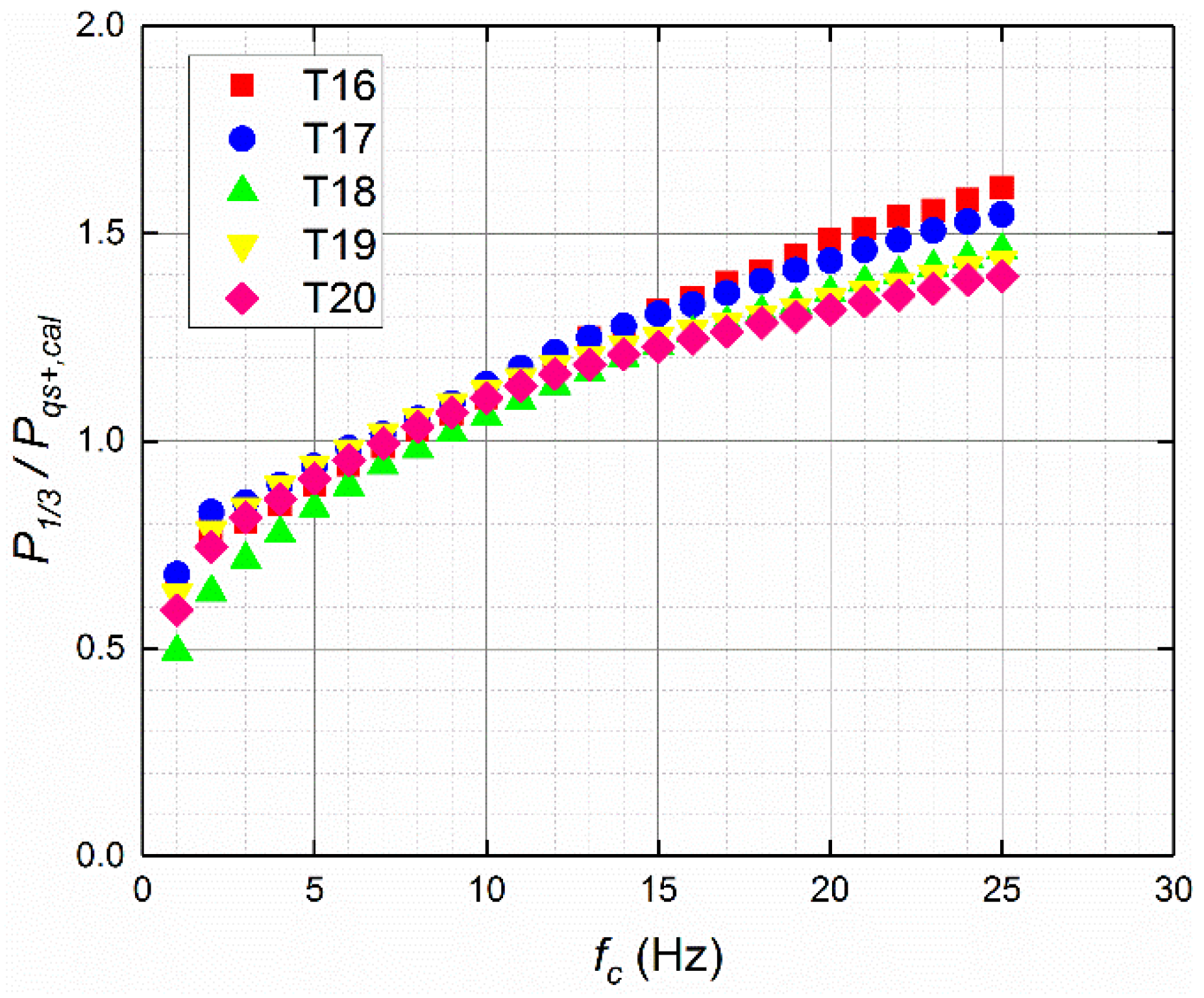 Jmse 10 00615 g006 550