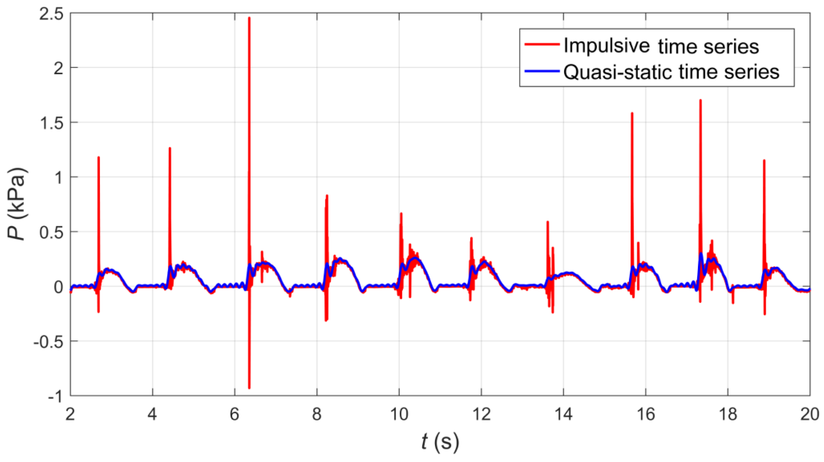 Jmse 10 00615 g008 550