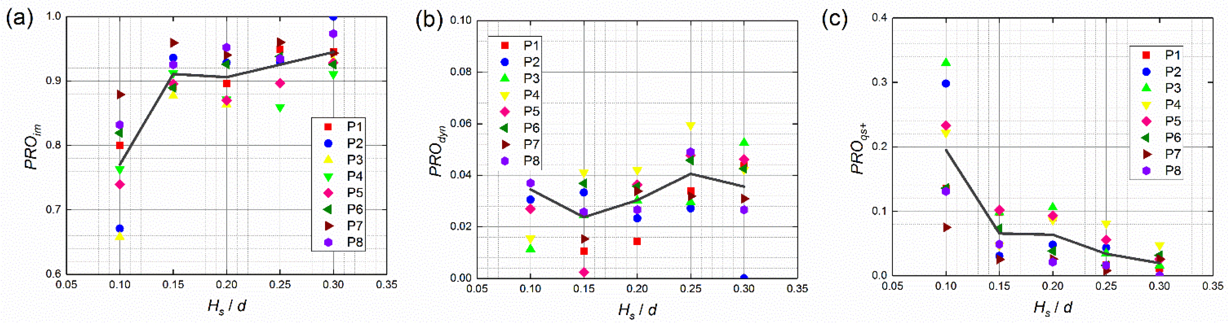 Jmse 10 00615 g010 550