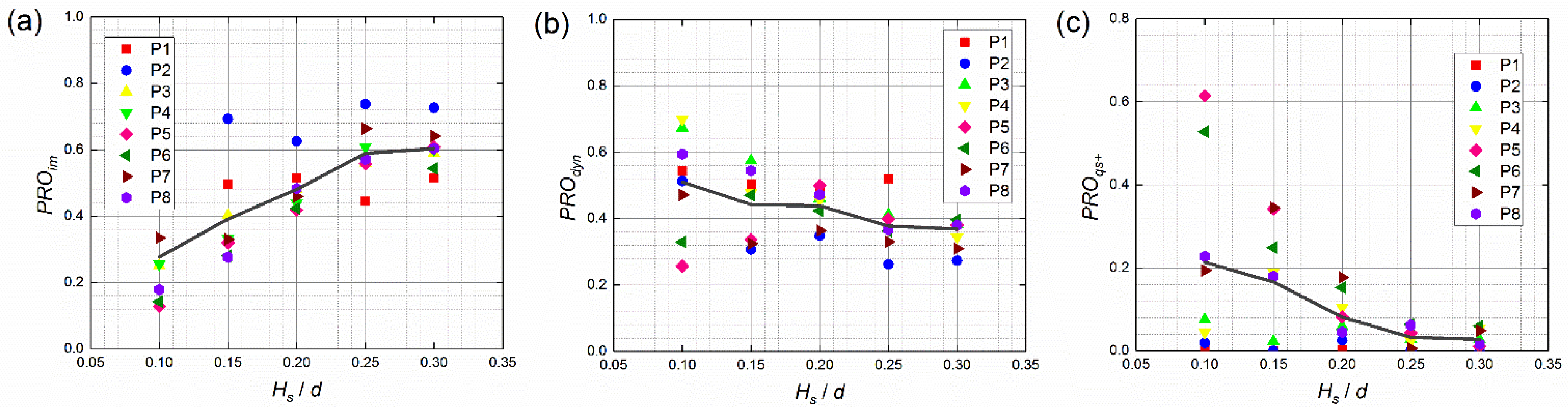 Jmse 10 00615 g011 550