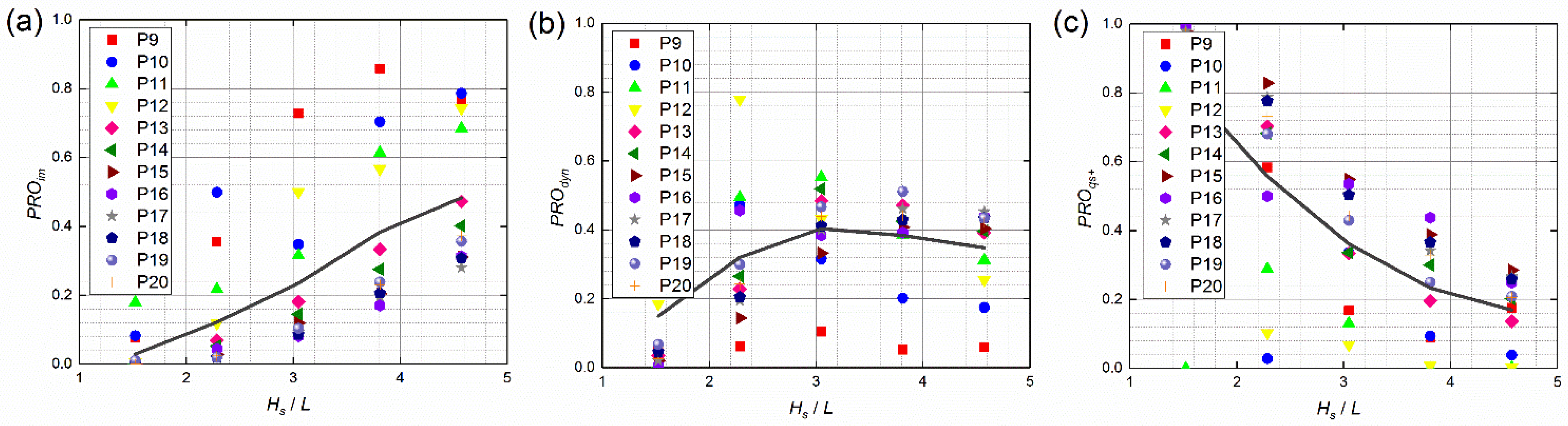 Jmse 10 00615 g012 550