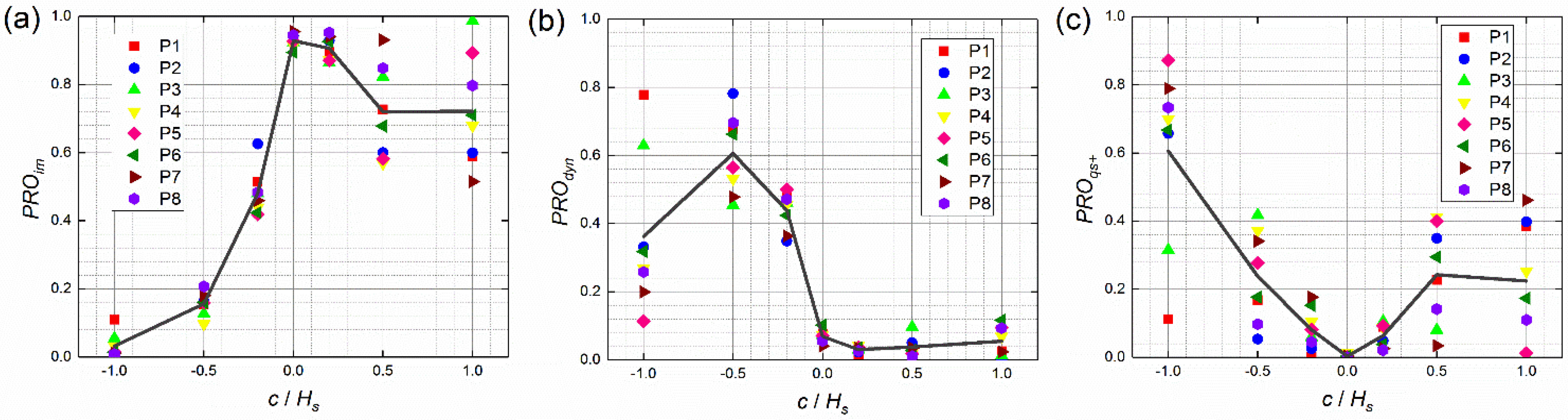 Jmse 10 00615 g013 550