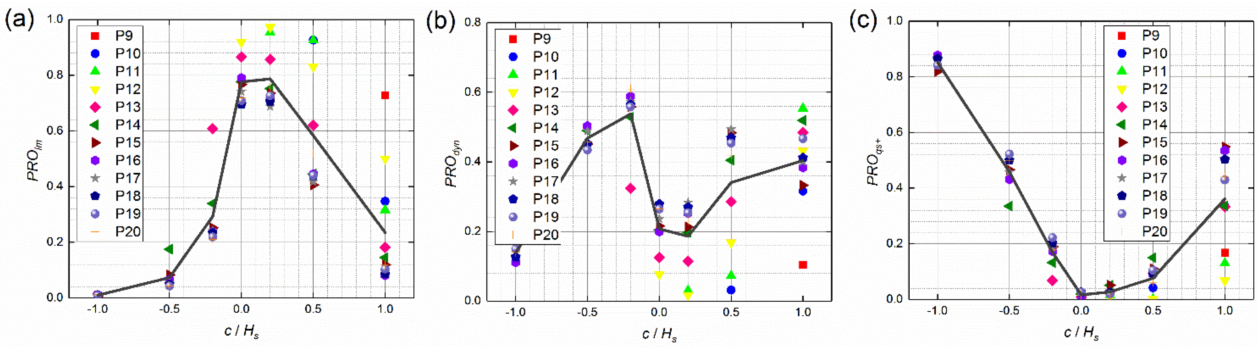 Jmse 10 00615 g014 550
