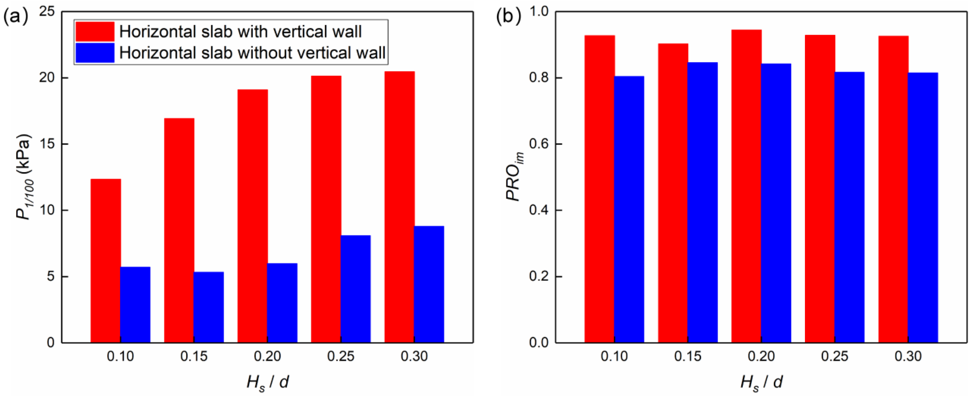 Jmse 10 00615 g015 550