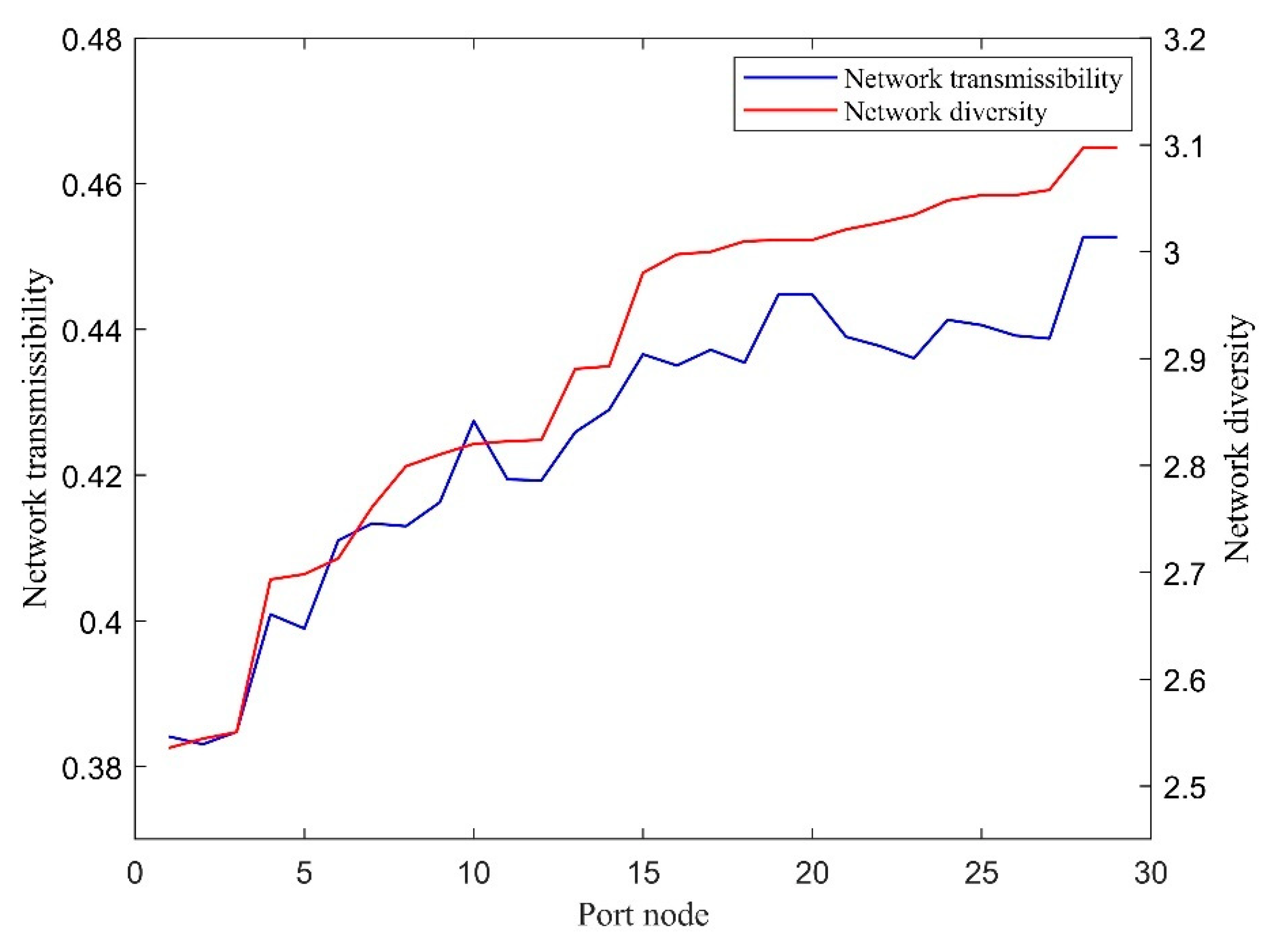 Jmse 10 00617 g003 550