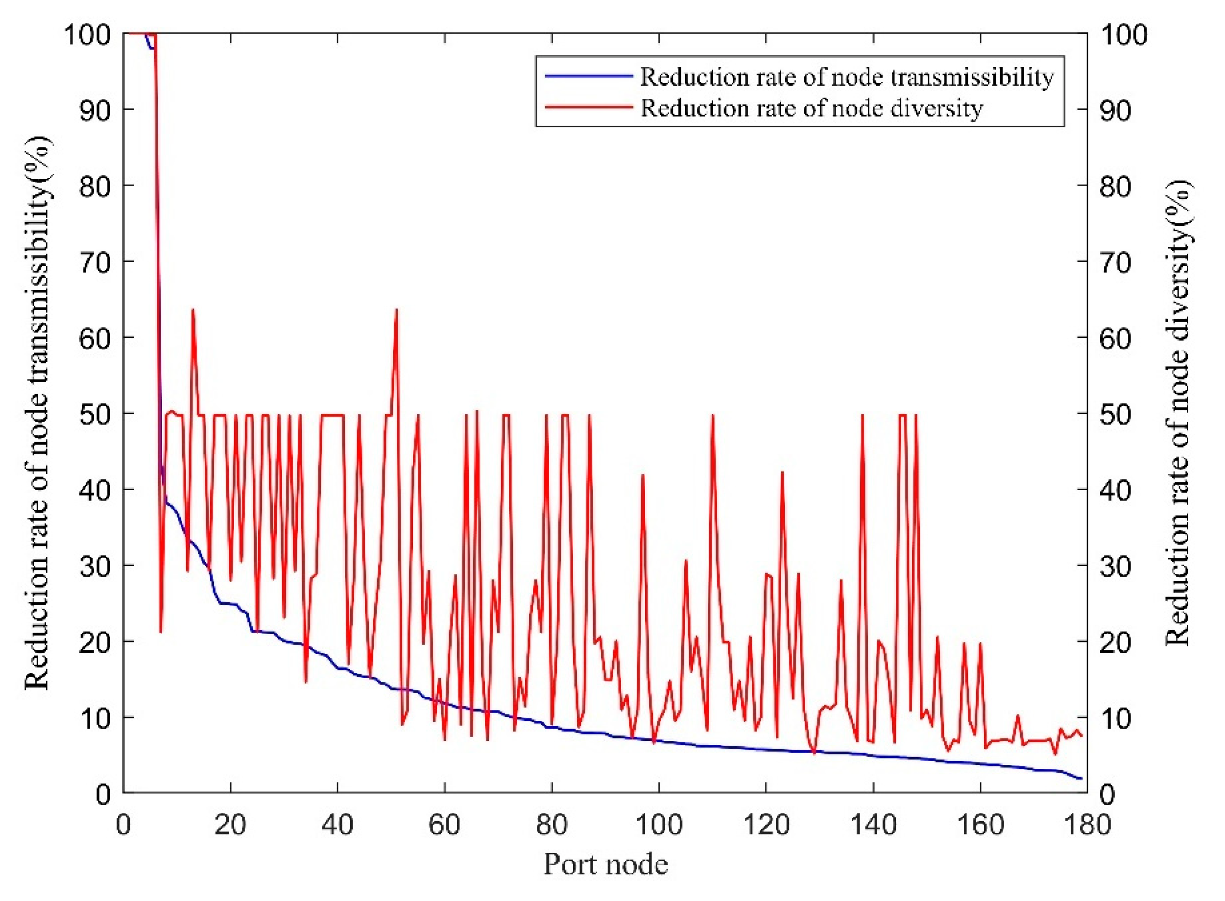 Jmse 10 00617 g004 550