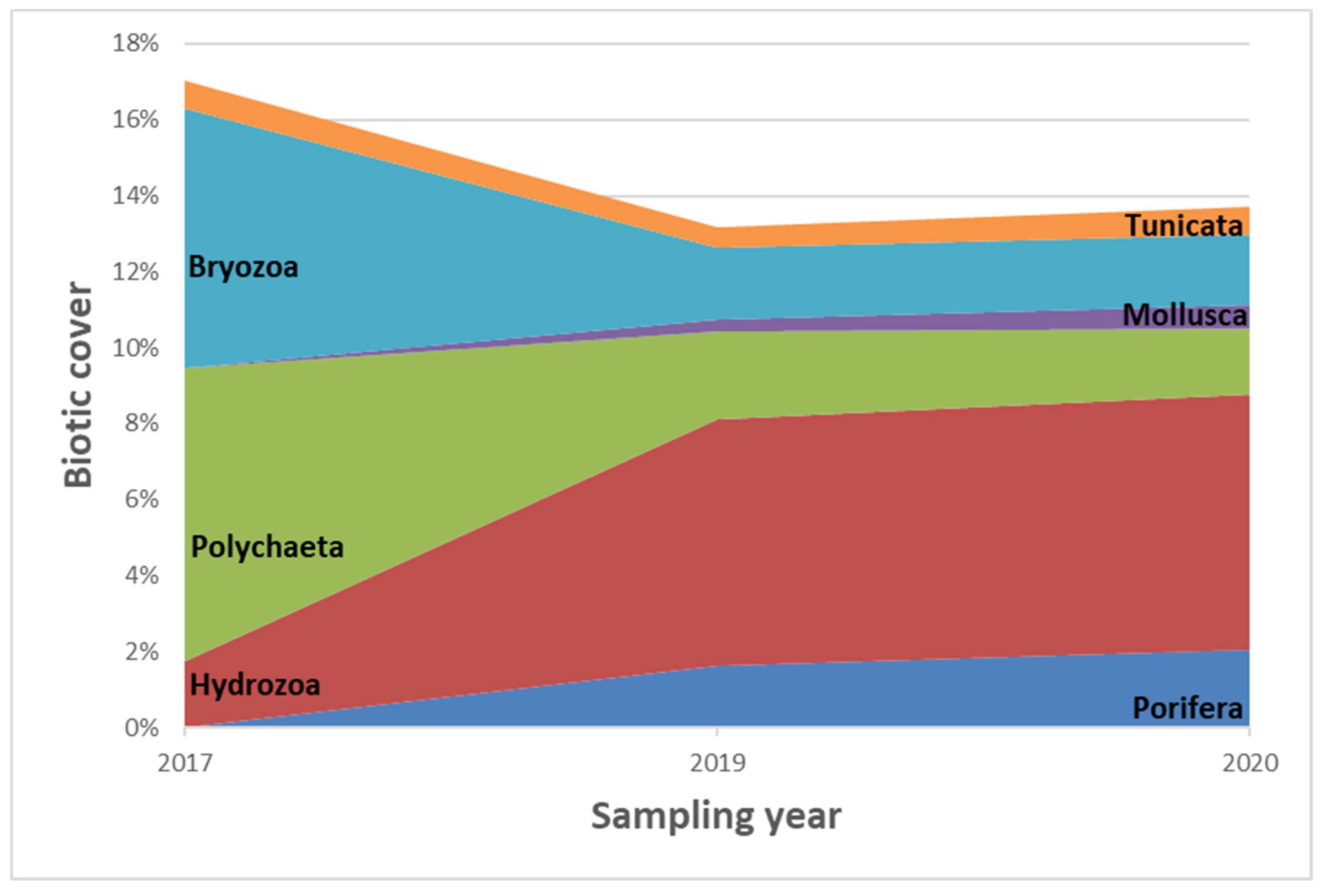 Jmse 10 00620 g003 Jmse 10 00620 g003