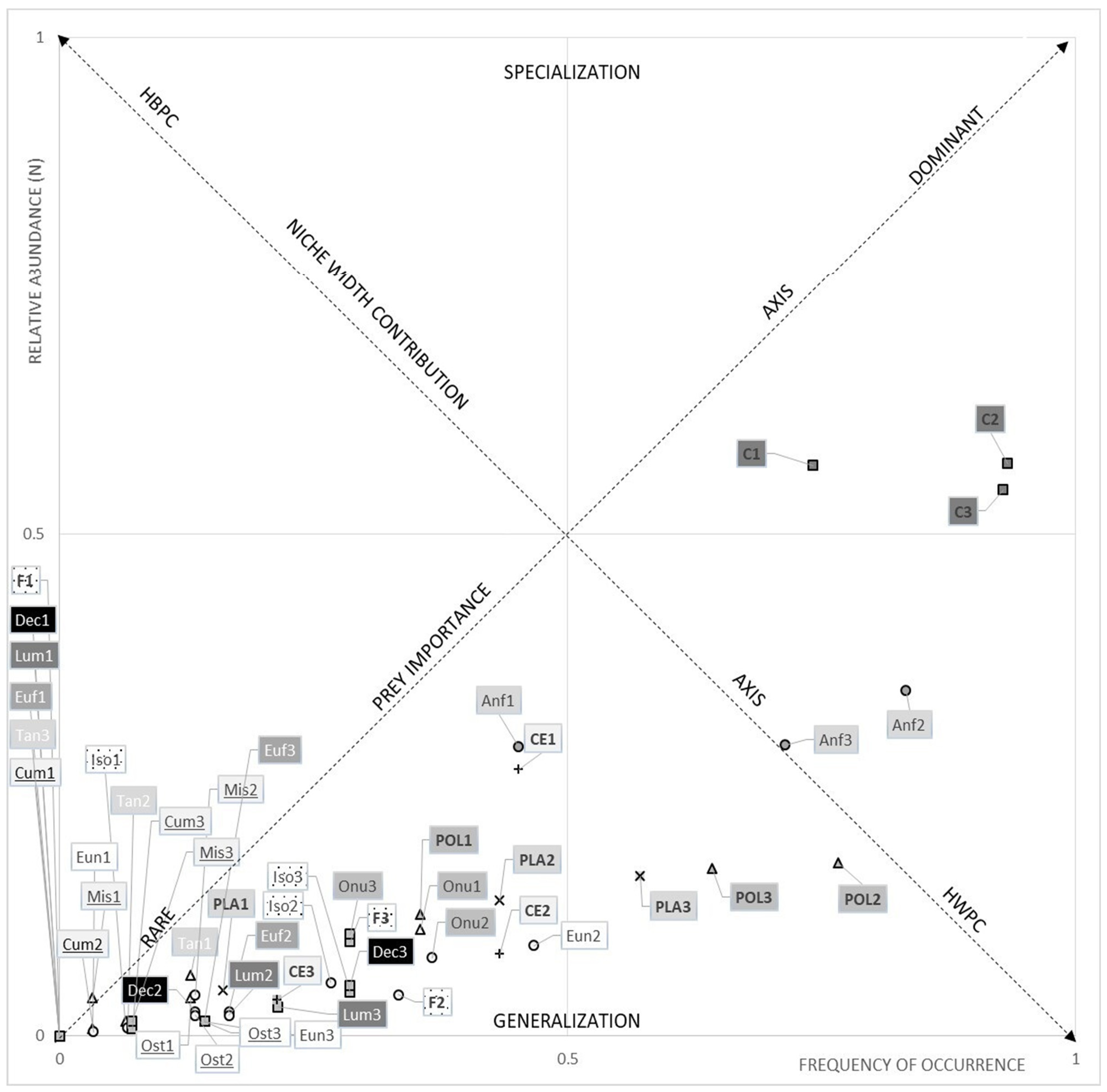 Jmse 10 00624 g003 550