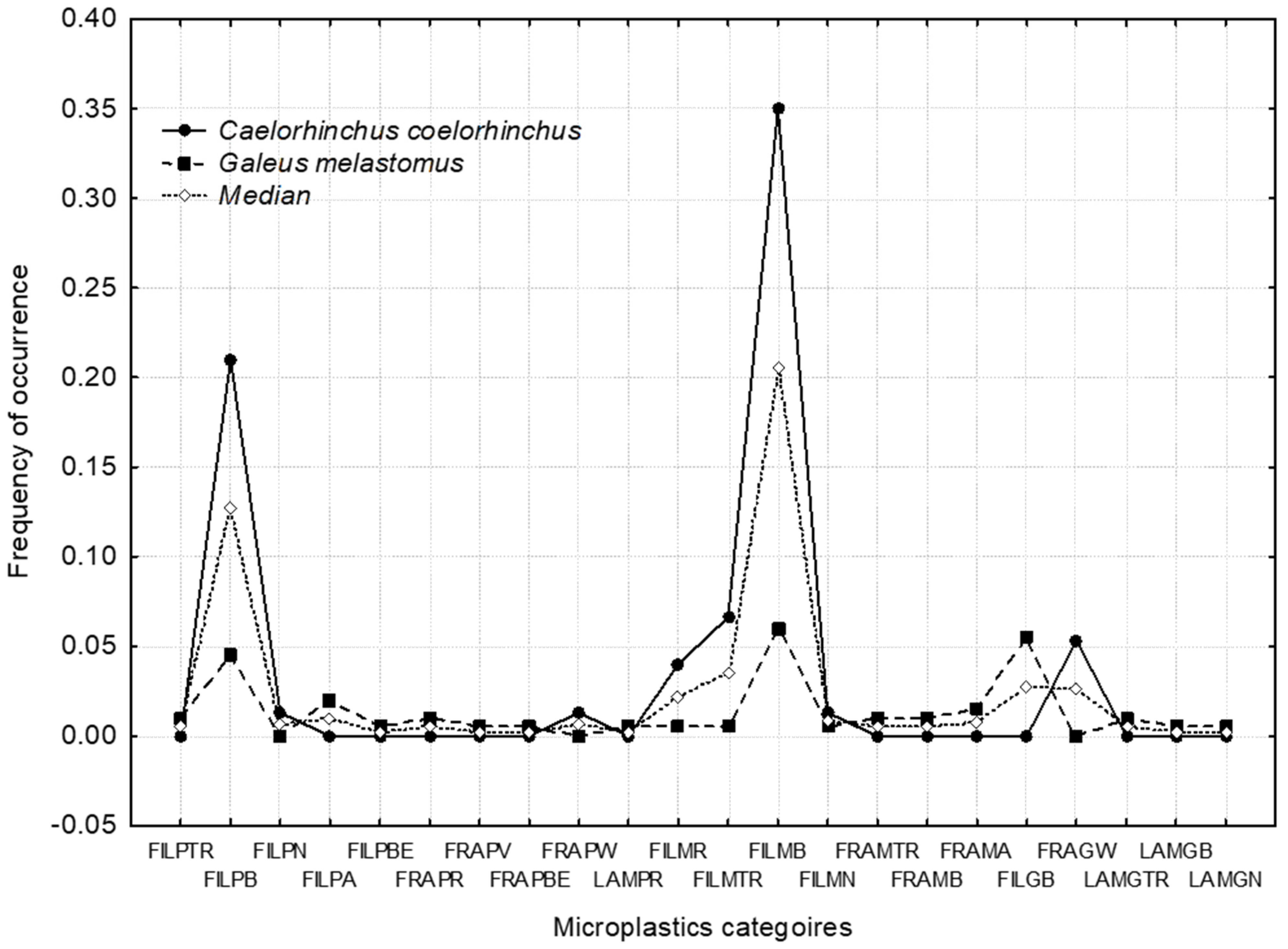 Jmse 10 00624 g005 550