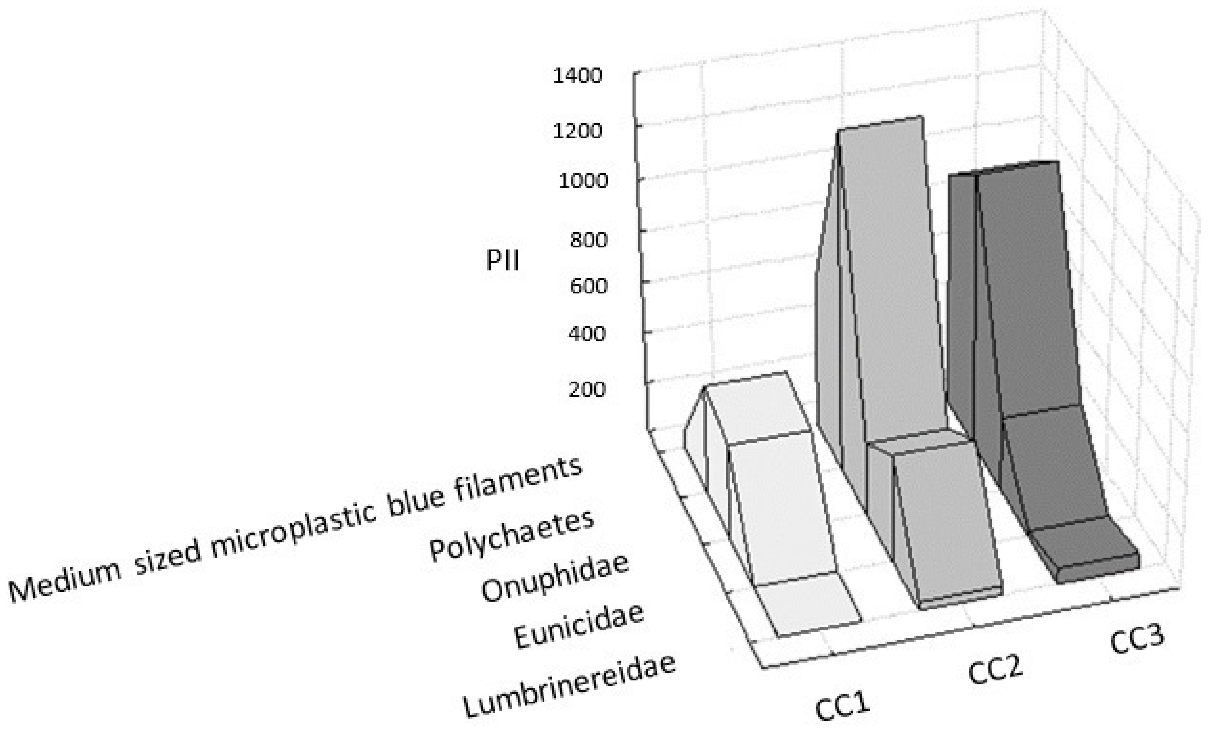 Jmse 10 00624 g006 550