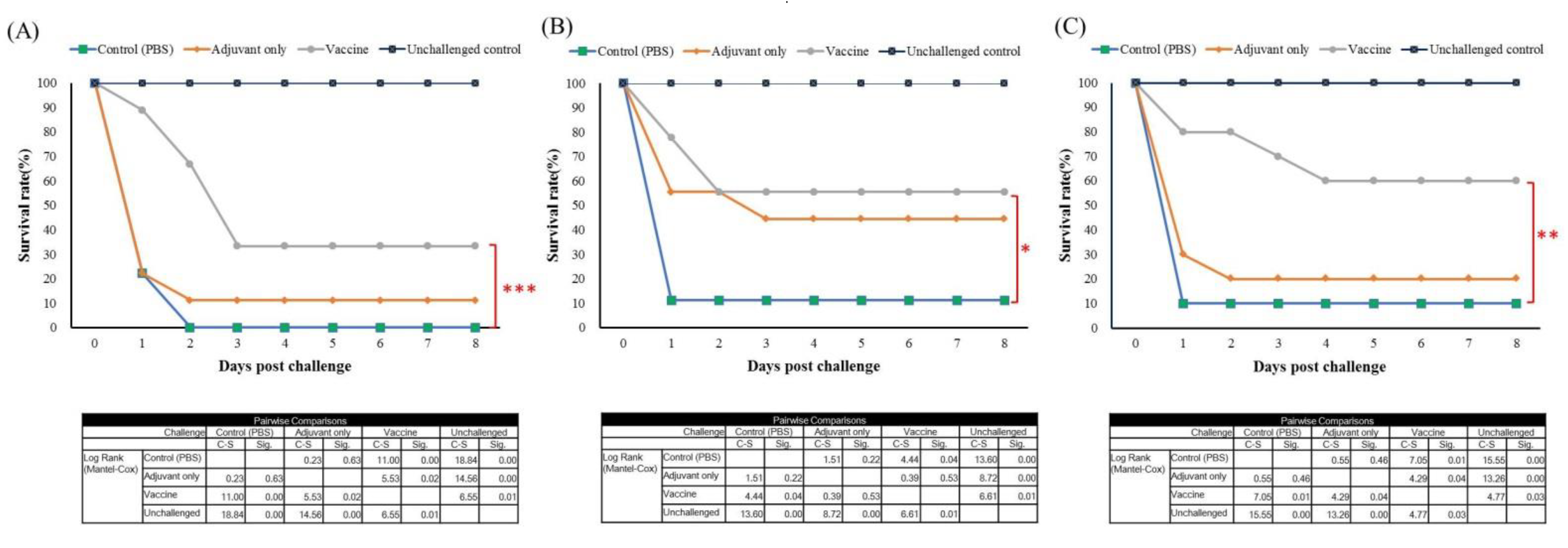 Jmse 10 00625 g005 Jmse 10 00625 g005