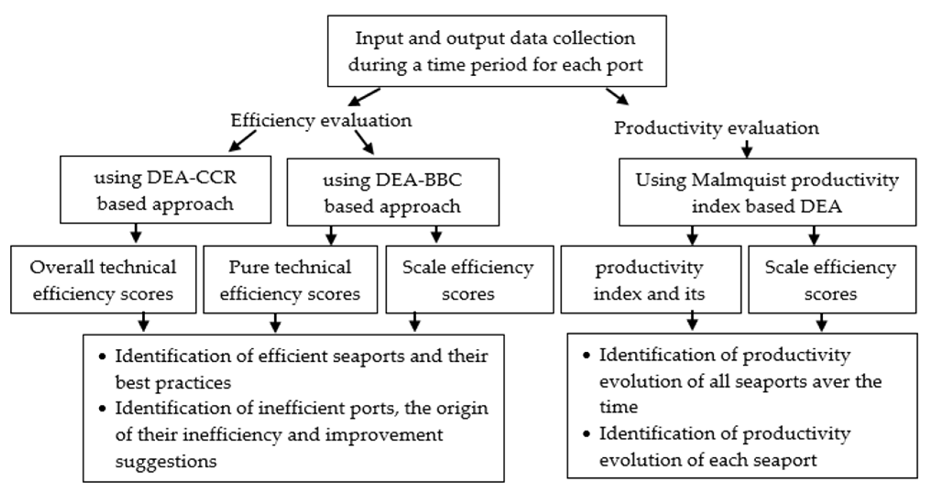 Jmse 10 00626 g001 550