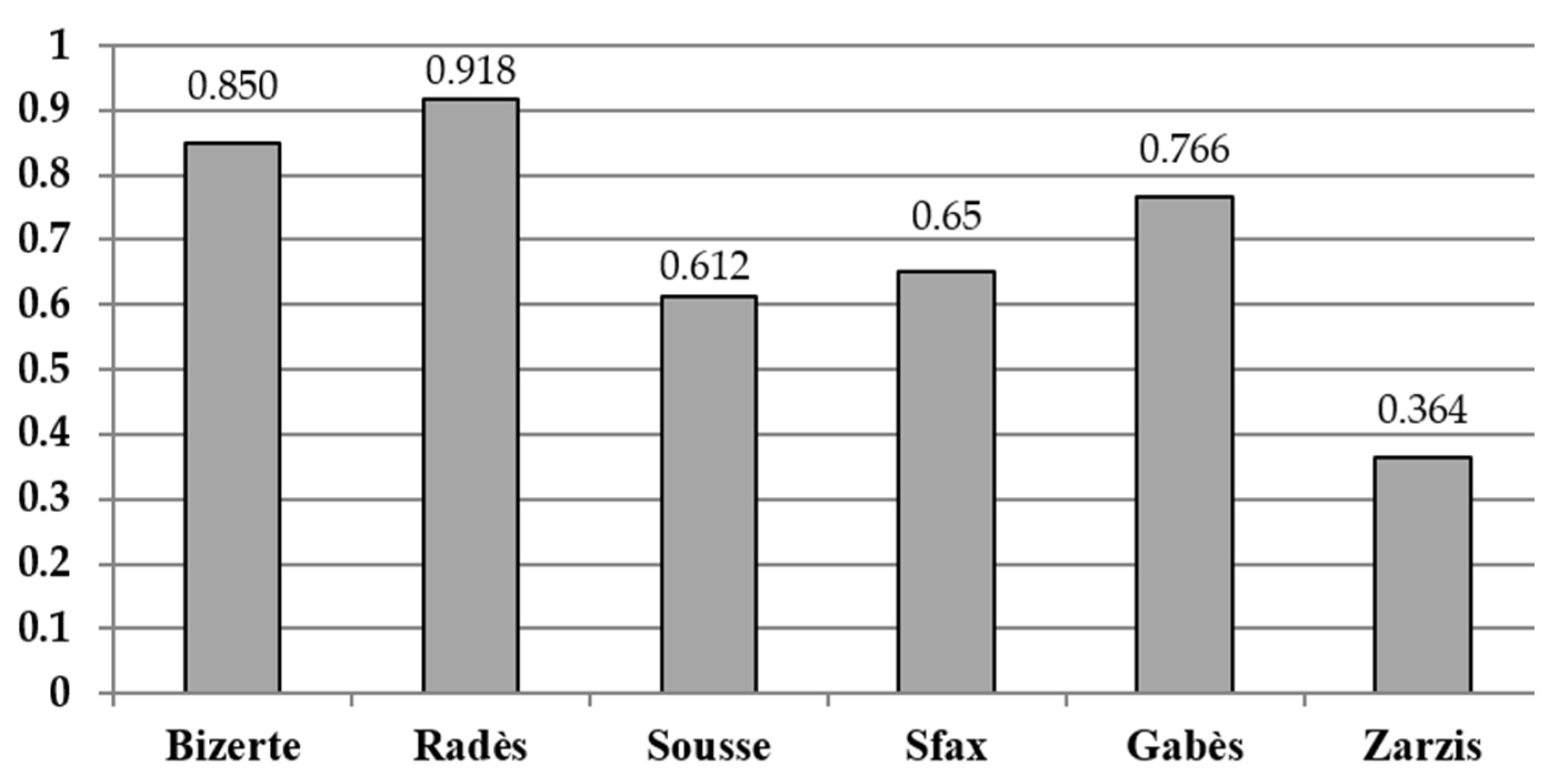 Jmse 10 00626 g002 550