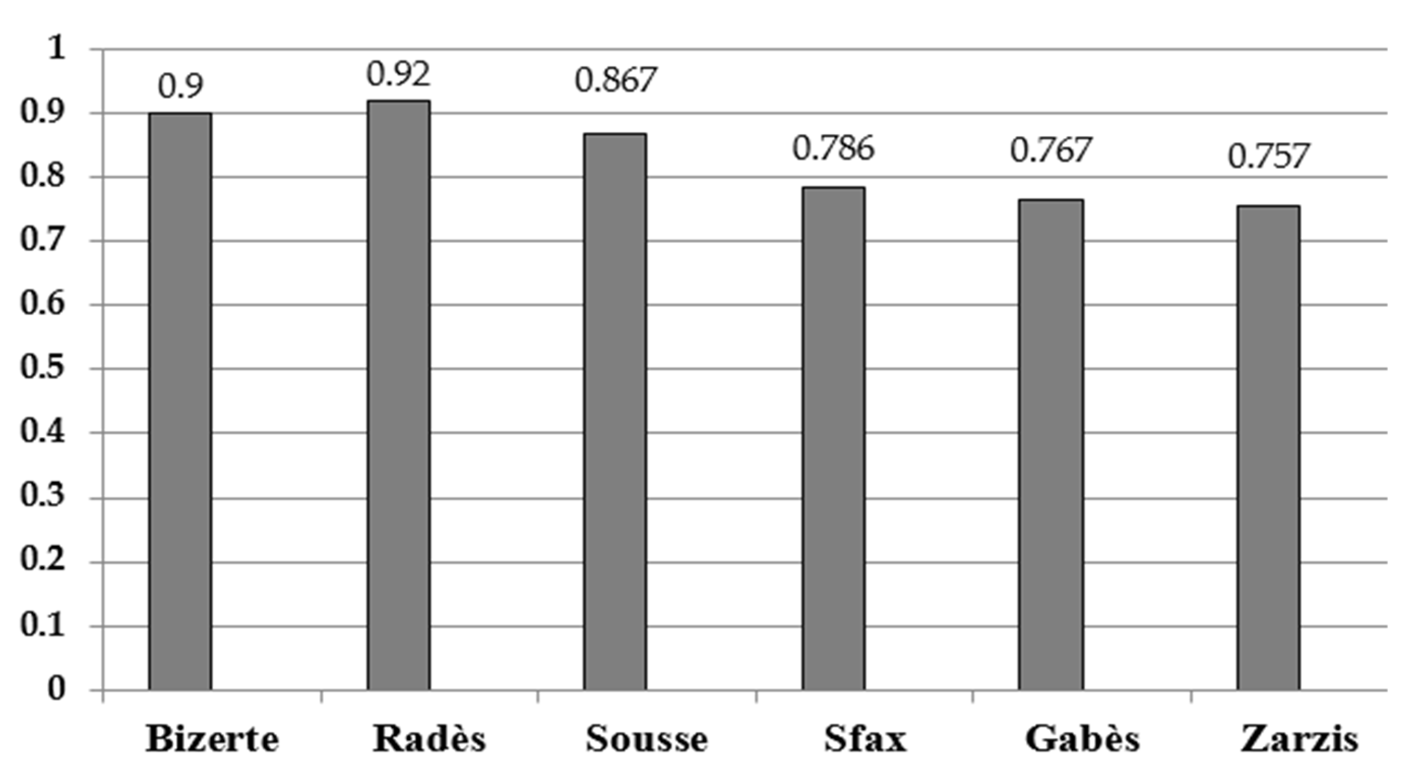 Jmse 10 00626 g003 550